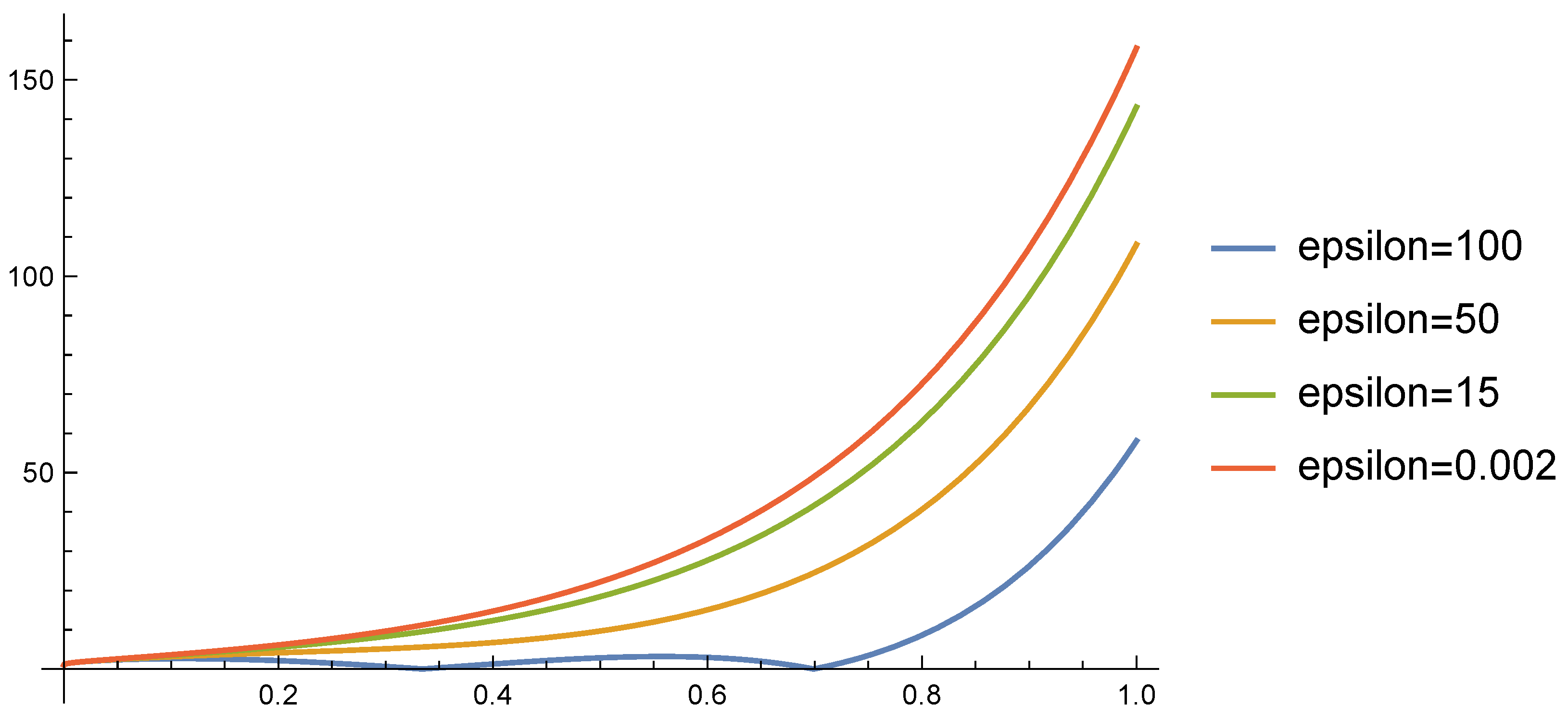 Mathematics 12 01626 g006
