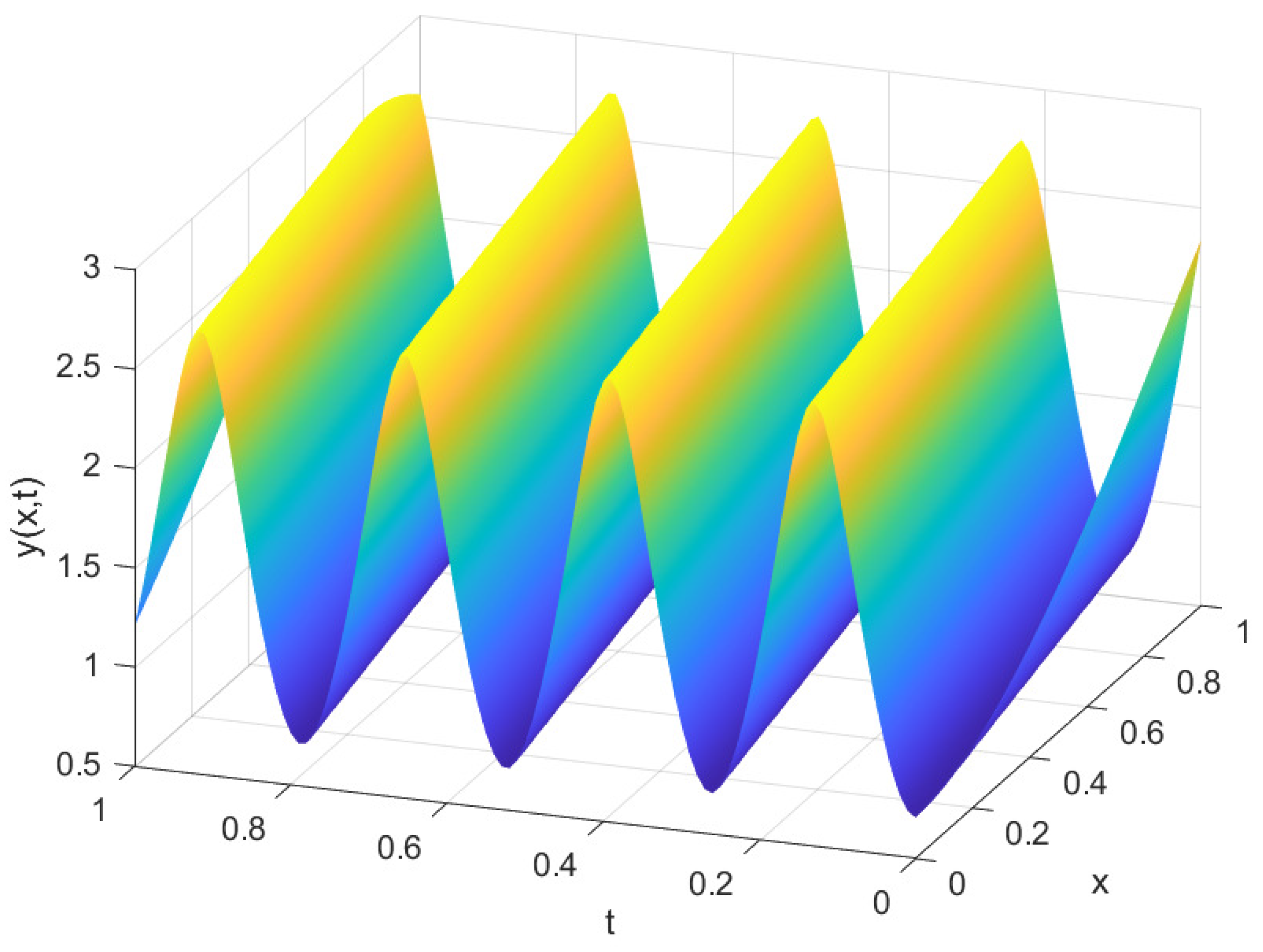 Mathematics 12 01632 g001