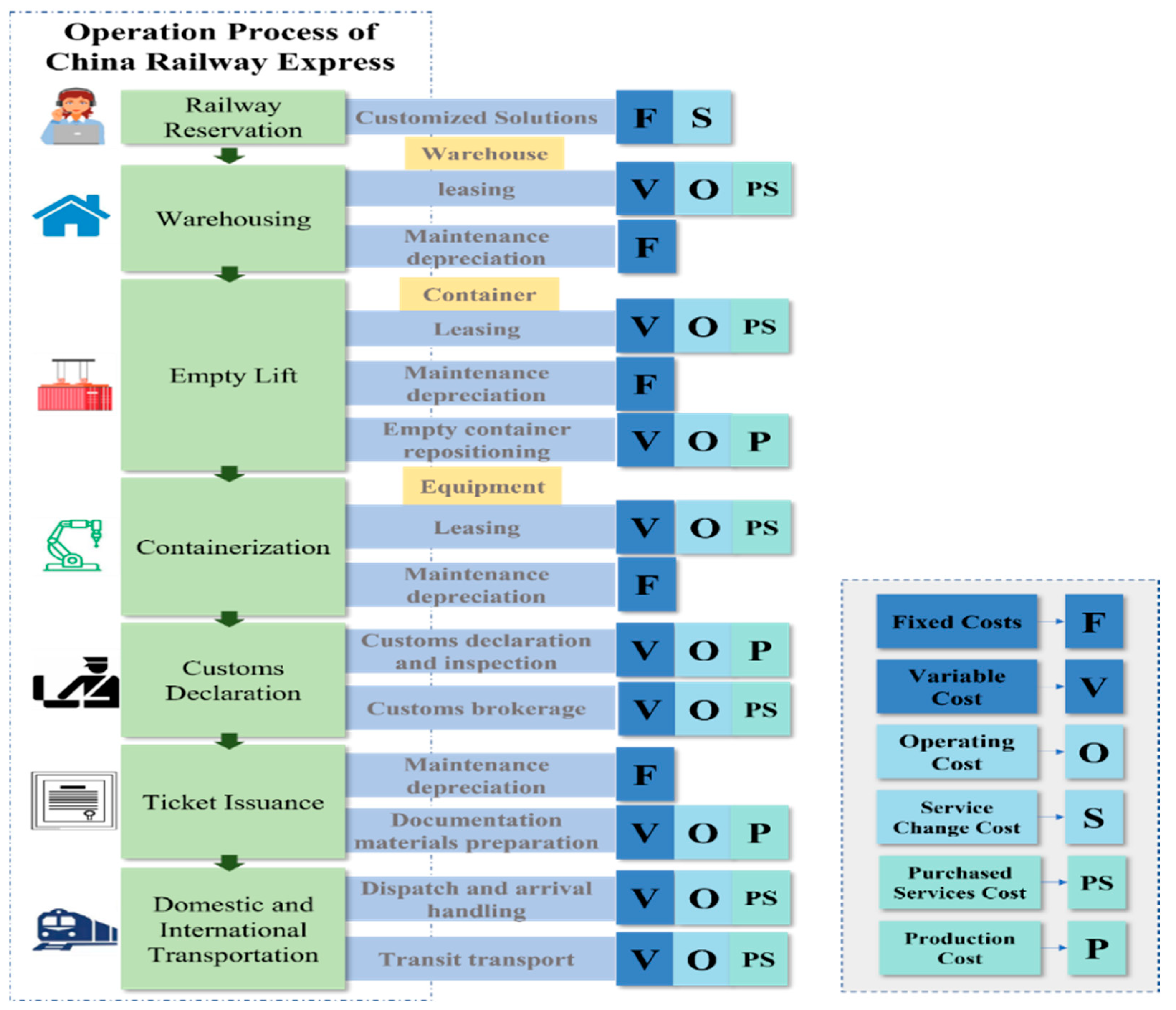 Mathematics 12 01640 g003