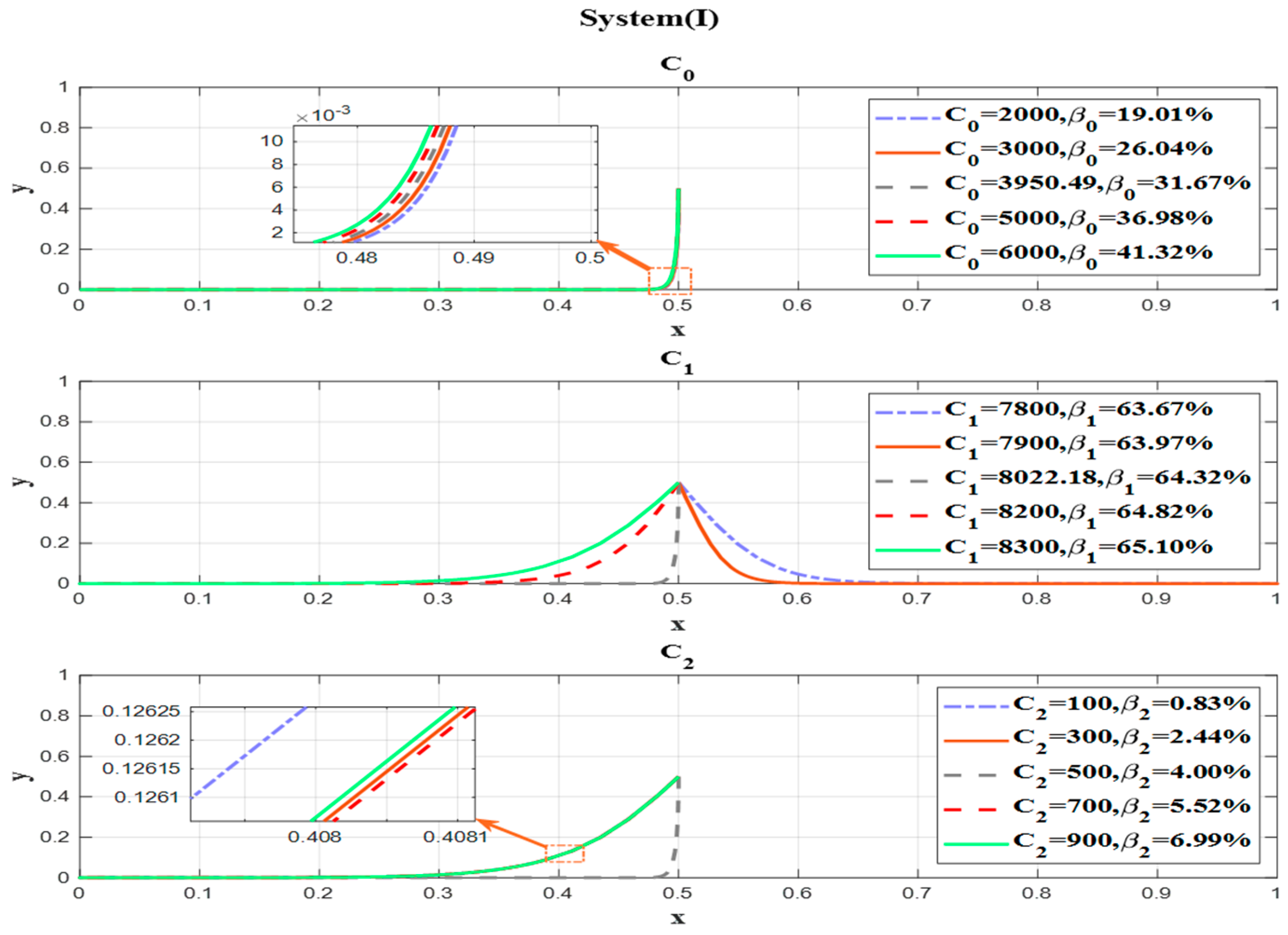 Mathematics 12 01640 g014