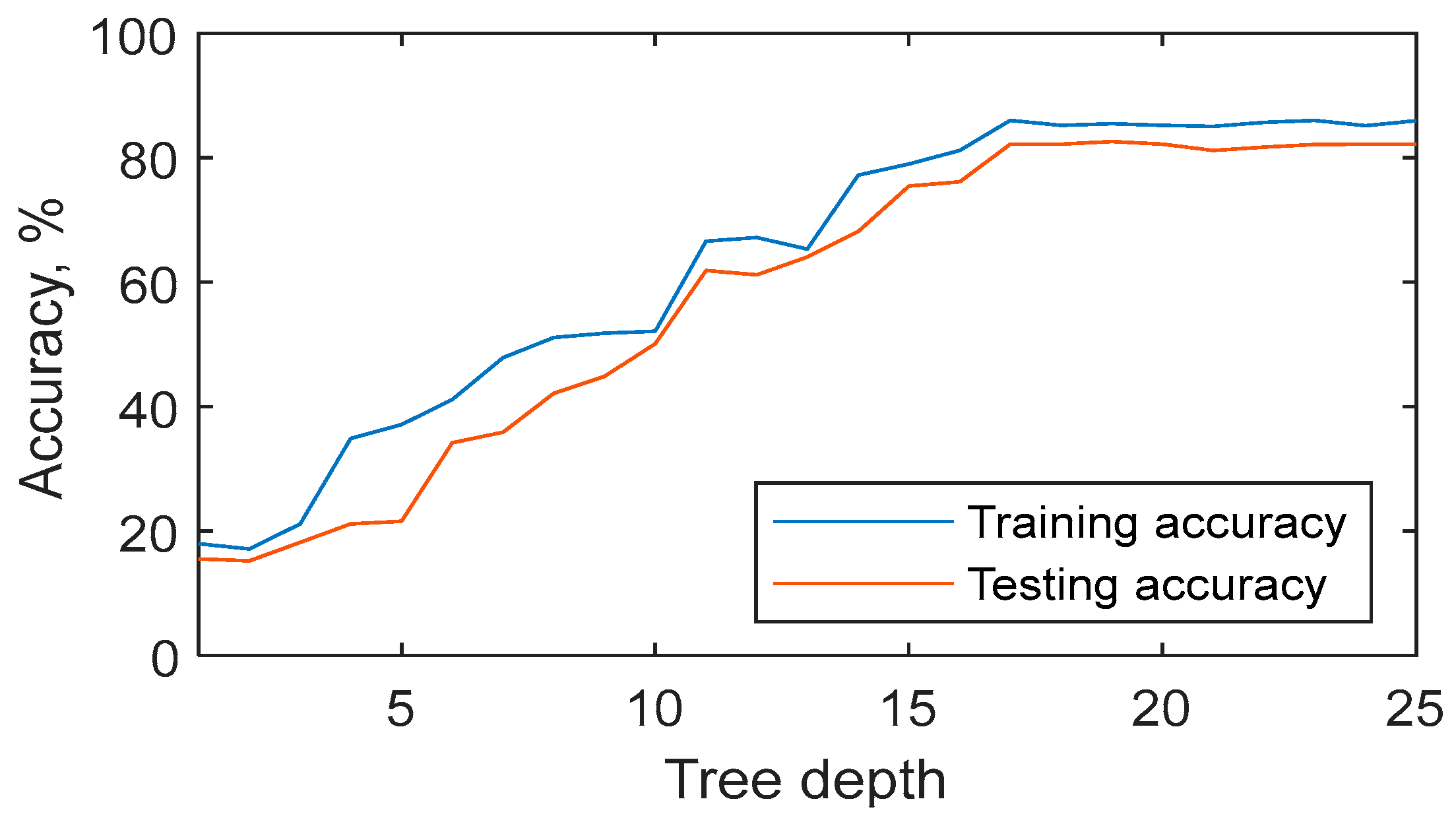 Mathematics 12 01644 g009