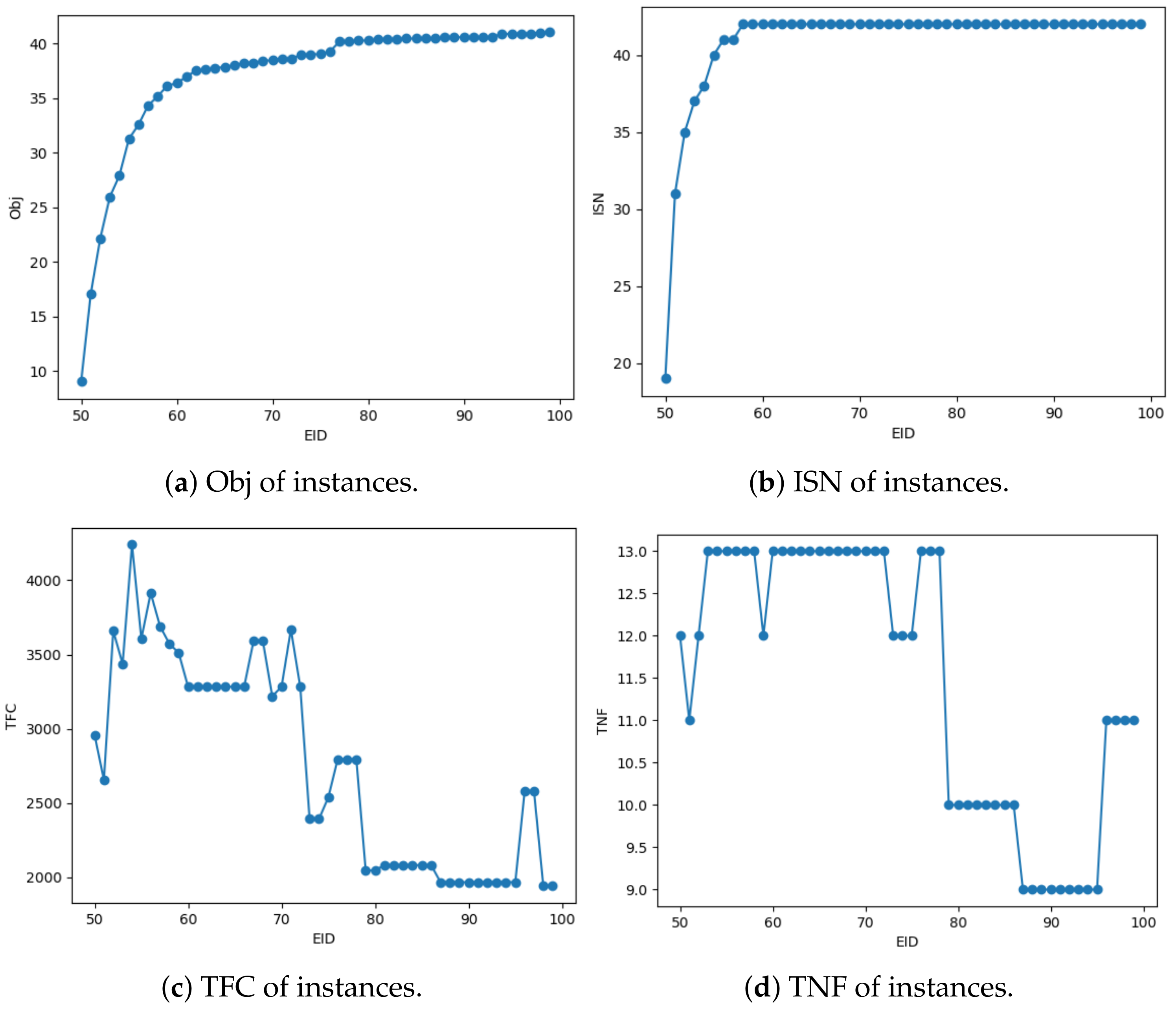 Mathematics 12 01647 g004