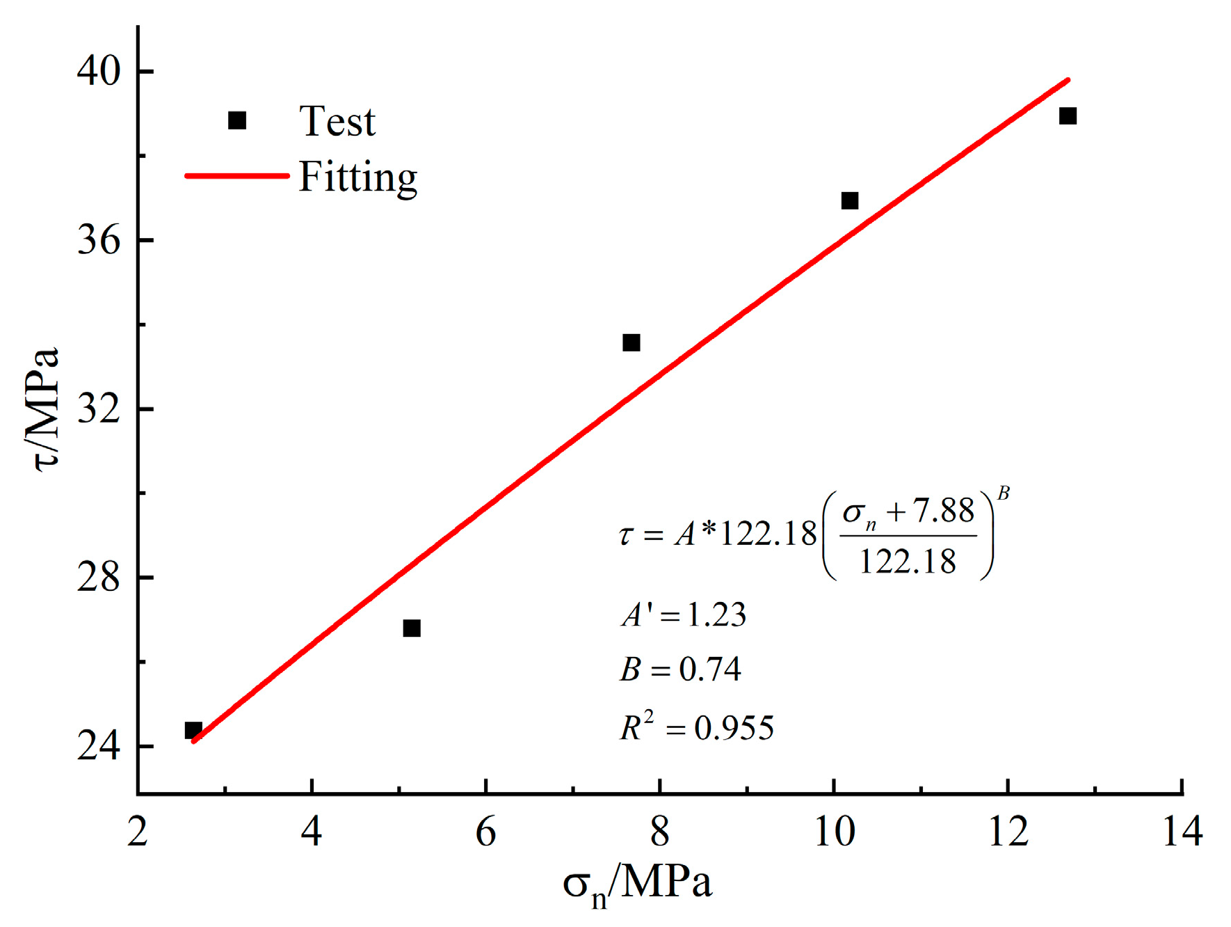 Mathematics 12 01651 g014