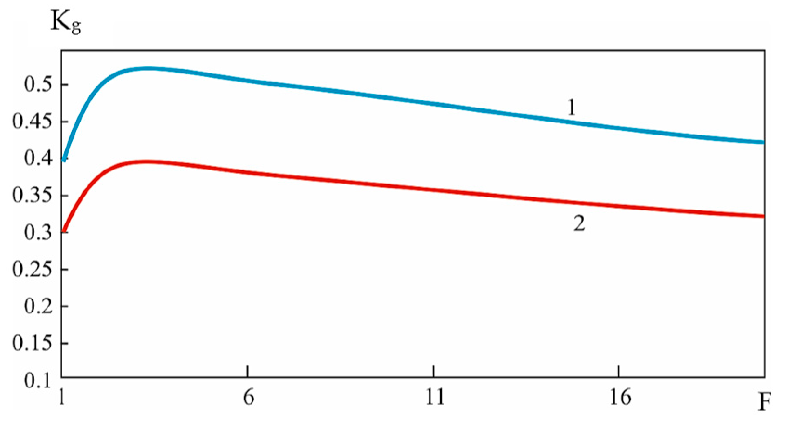 Mathematics 12 01660 g005