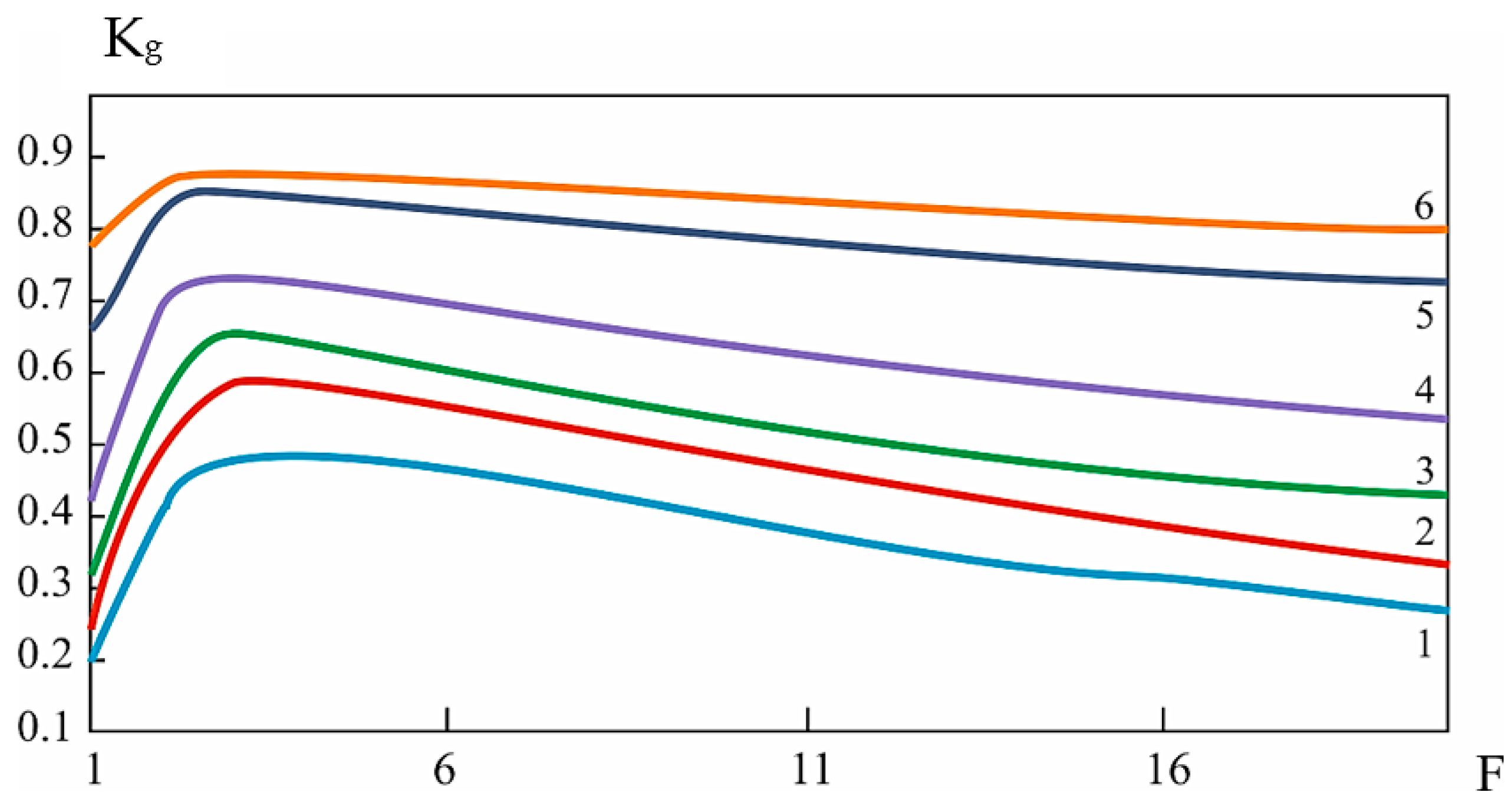 Mathematics 12 01660 g009