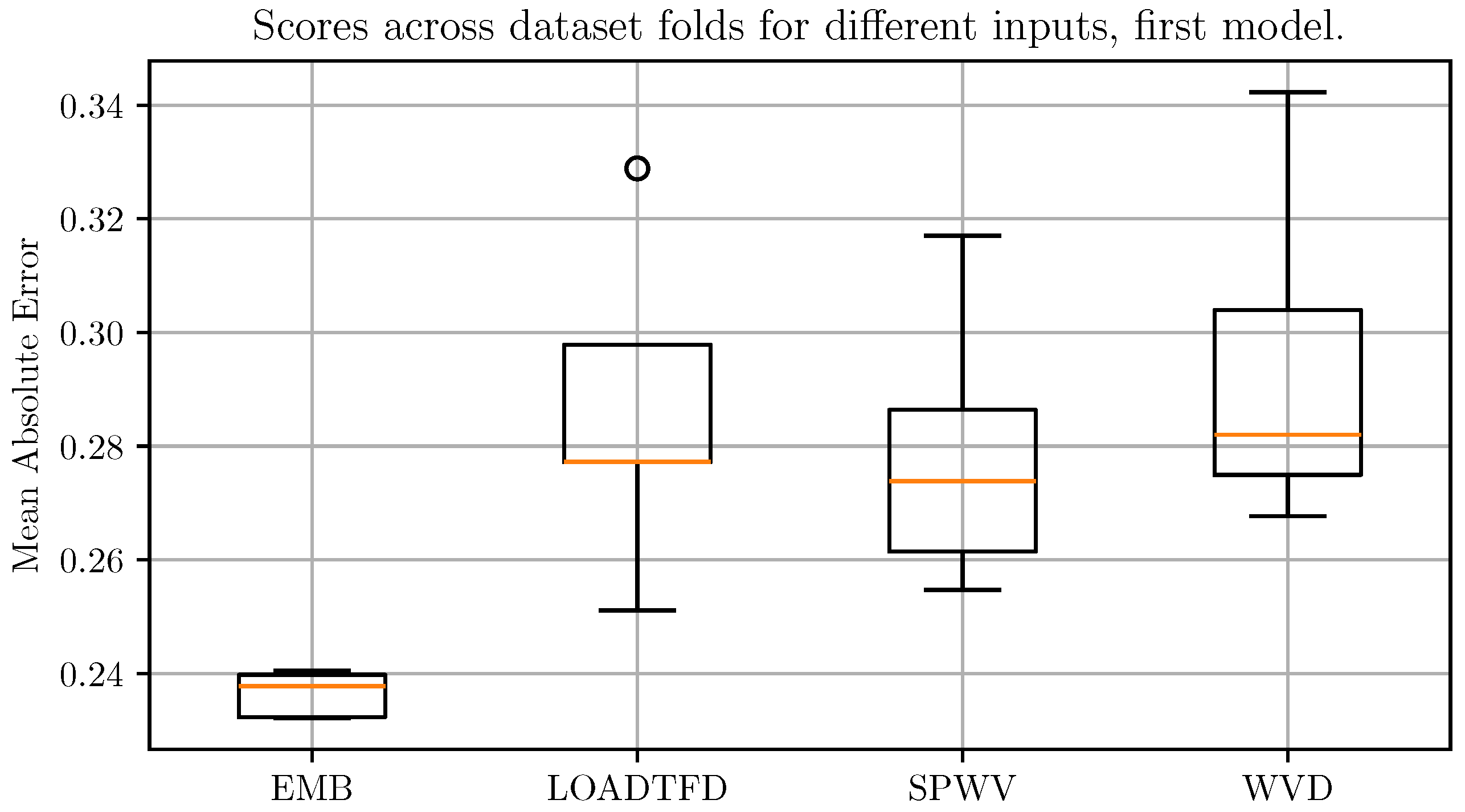 Mathematics 12 01661 g005