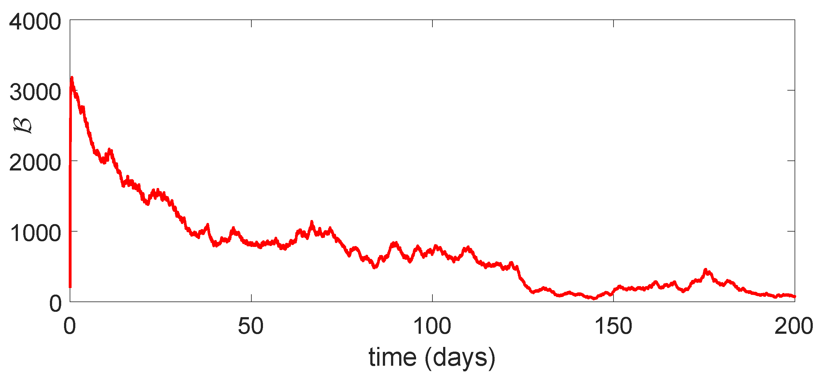 Mathematics 12 01662 g011