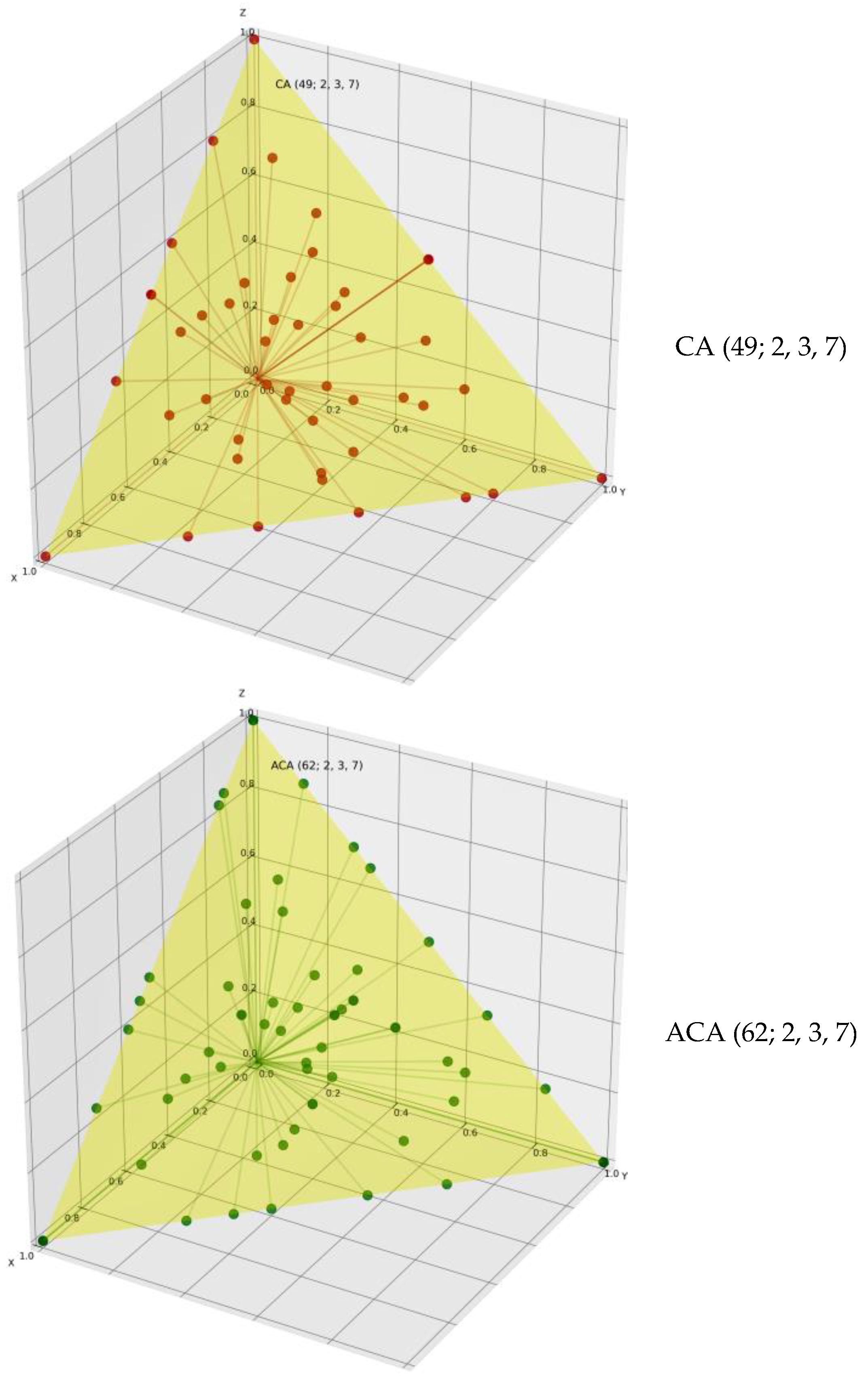 Mathematics 12 01680 g001b