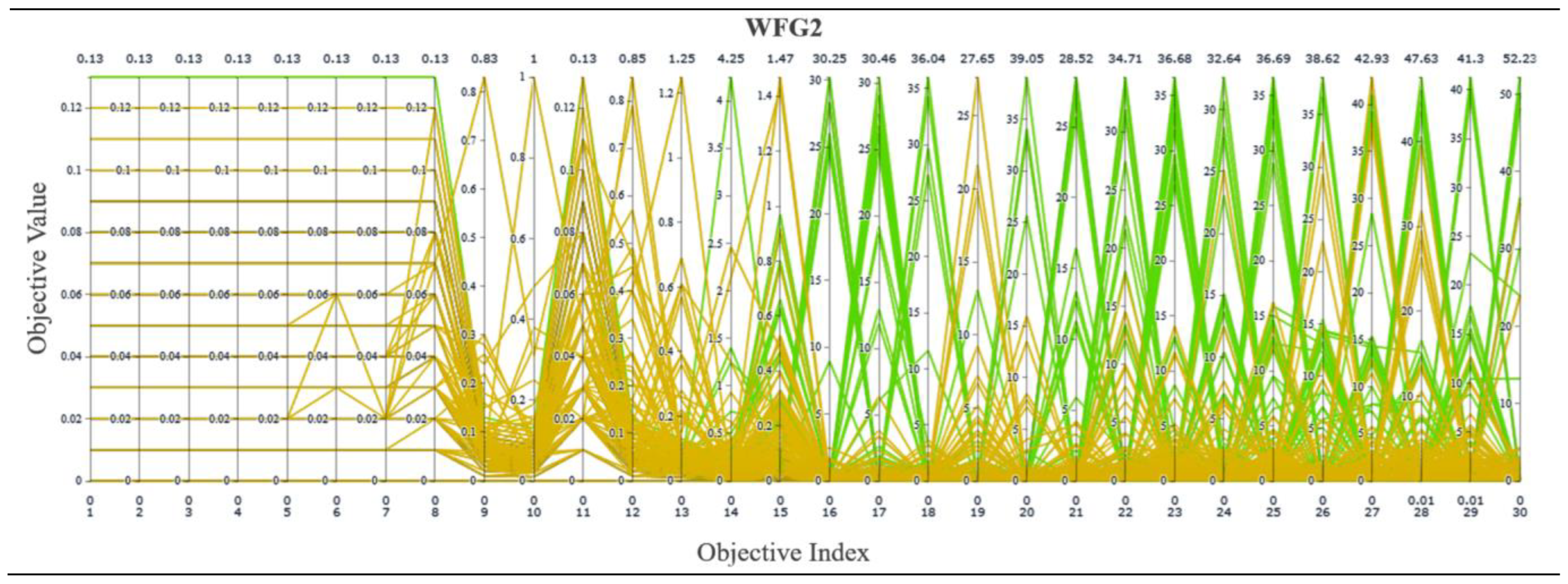 Mathematics 12 01680 g005b