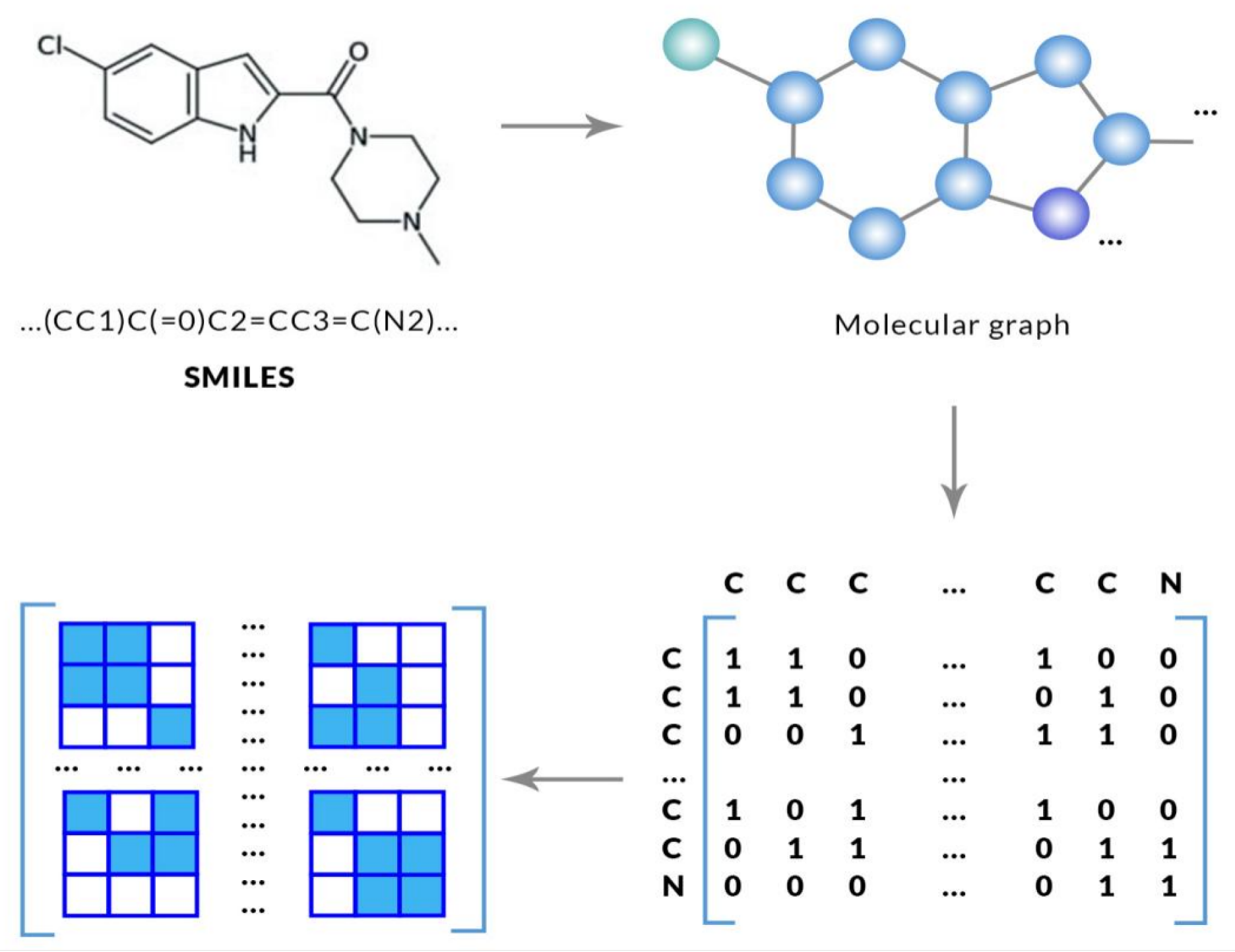 Hybrid Genetic Algorithm and CMA-ES Optimization for RNN-Based Chemical ...