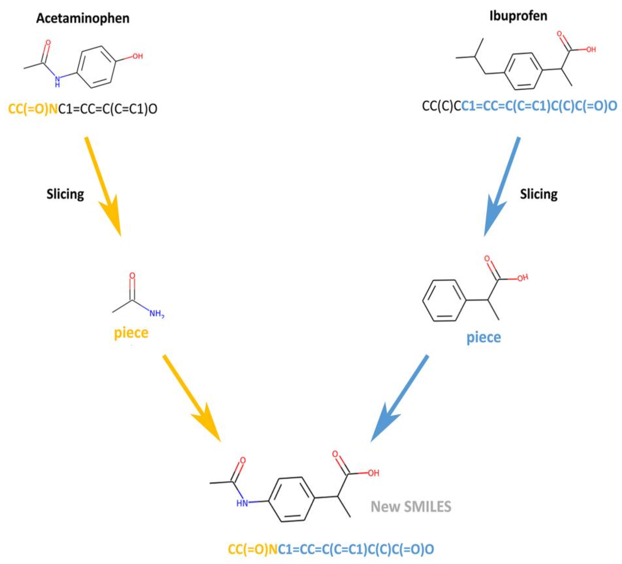 Hybrid Genetic Algorithm and CMA-ES Optimization for RNN-Based Chemical ...