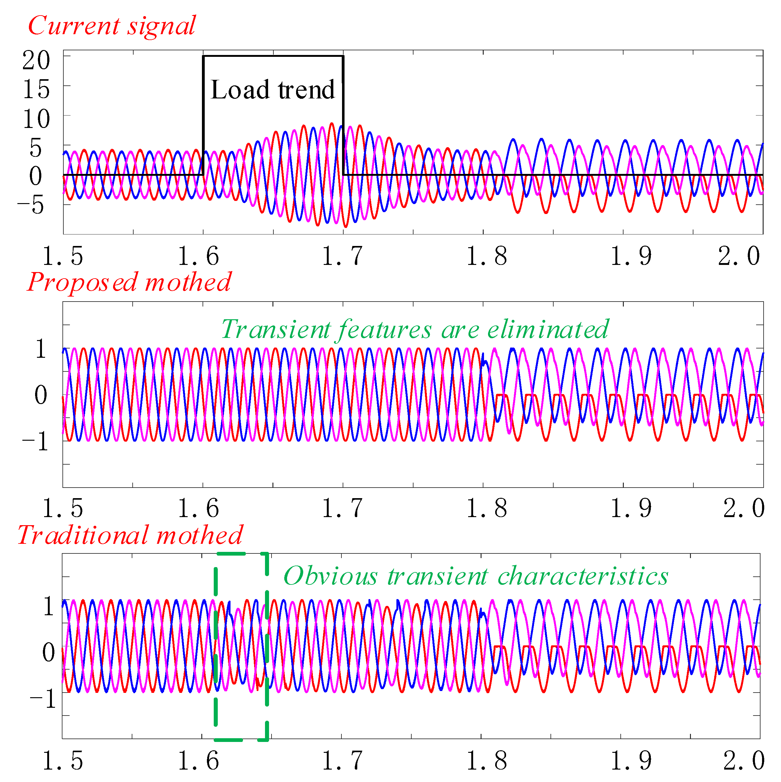 Mathematics 12 01690 g006