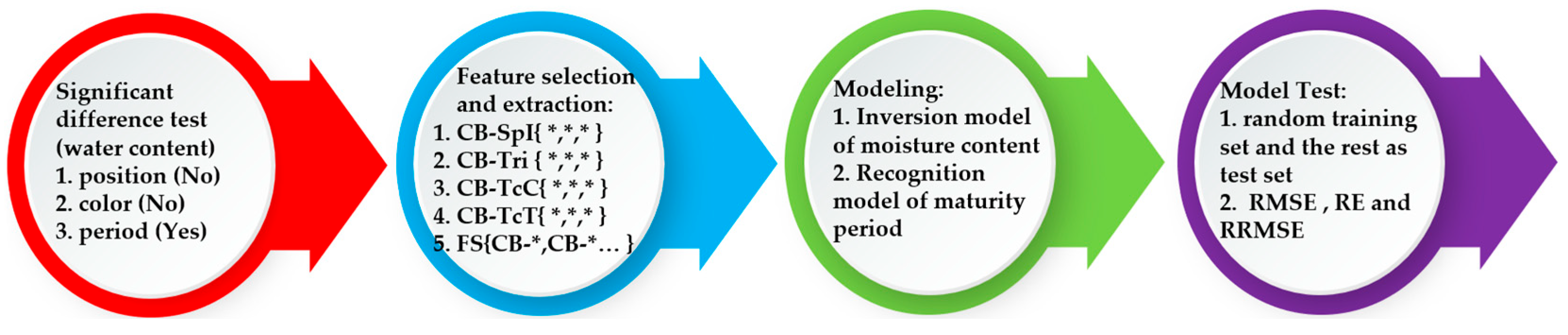 Mathematics 12 01693 g002