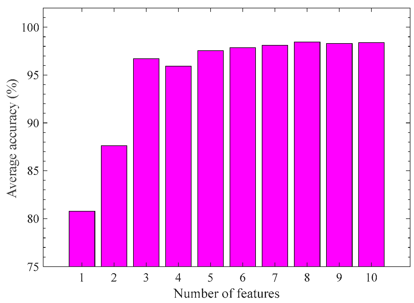Mathematics 12 01693 g008