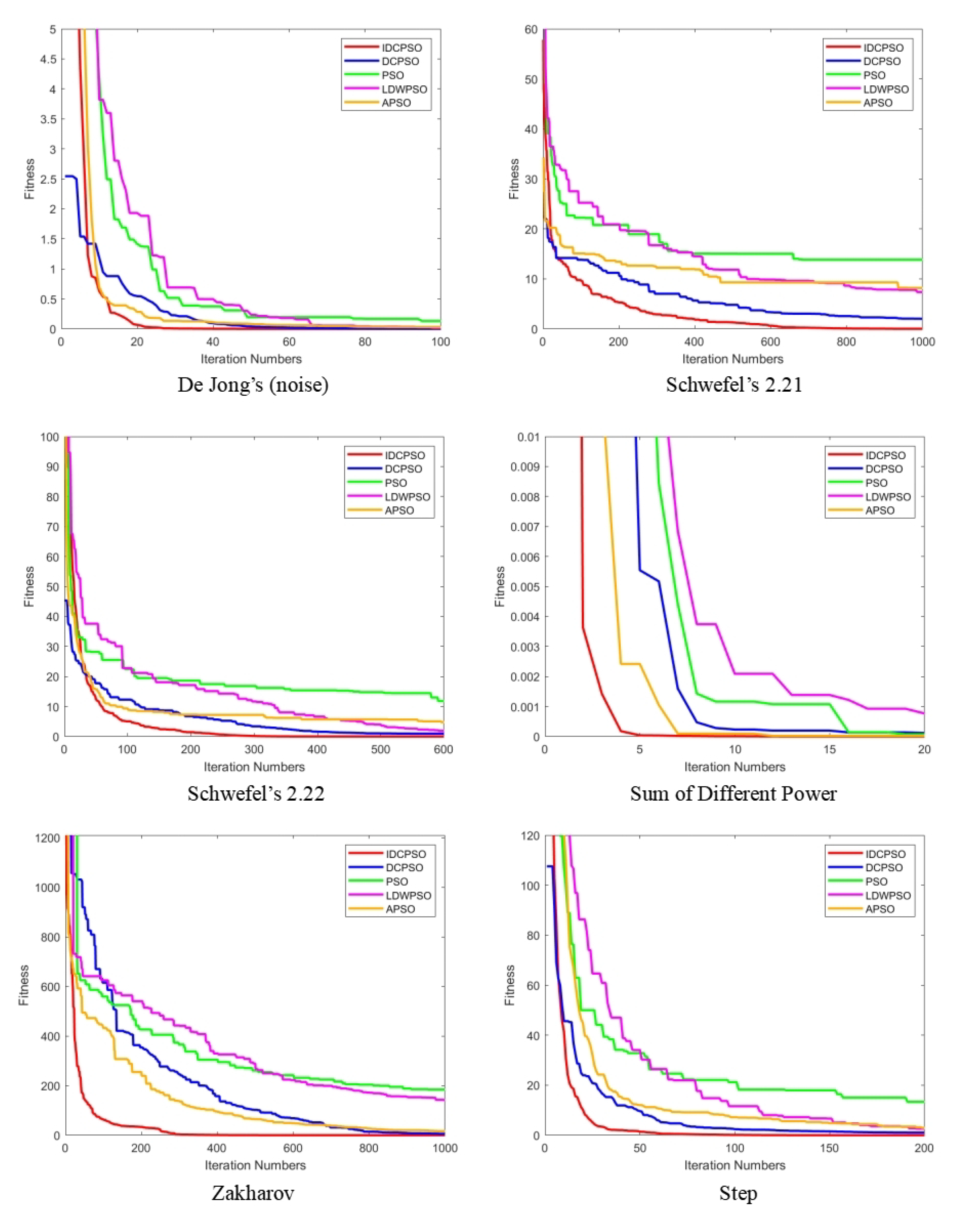 Mathematics 12 01698 g005b