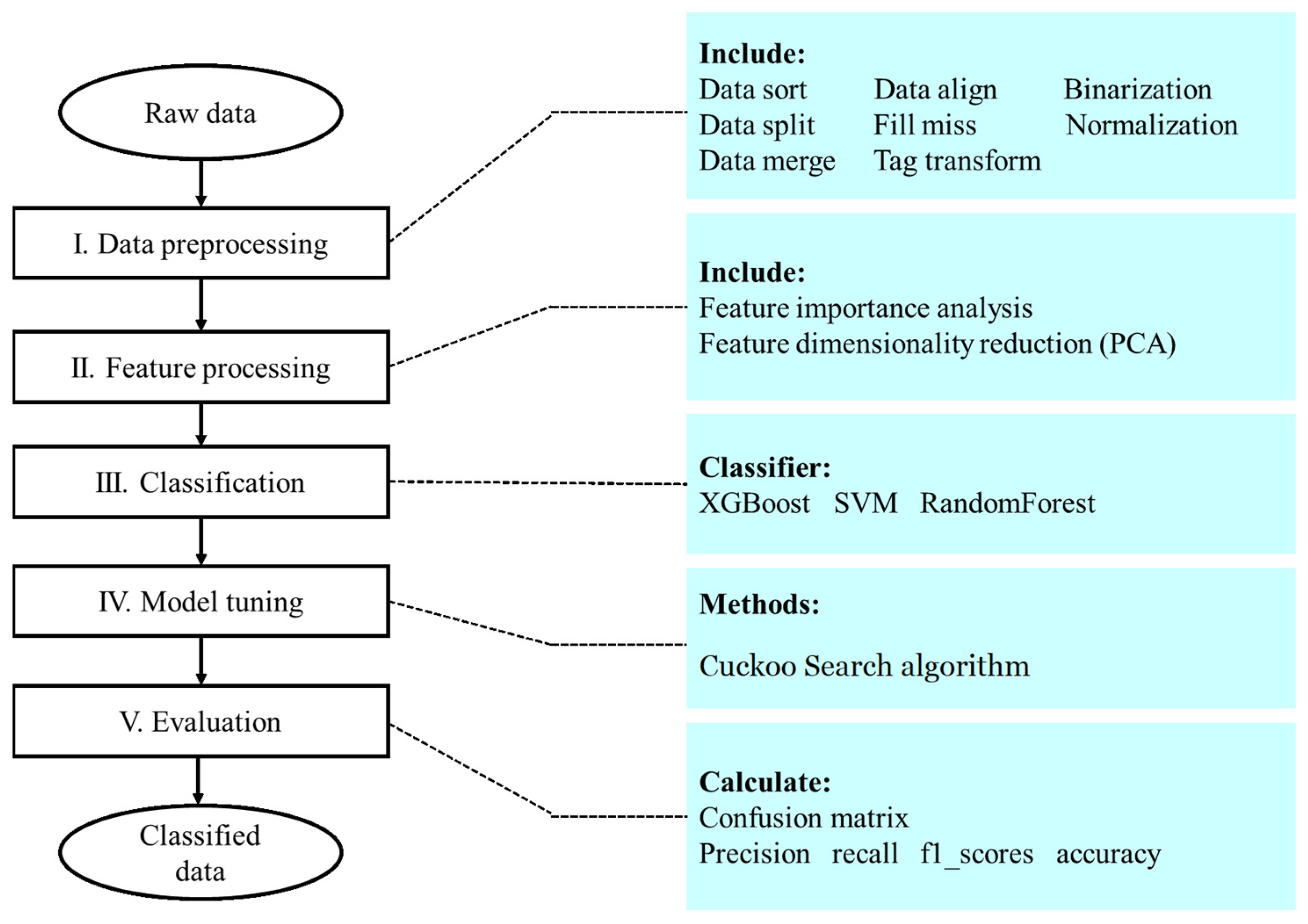Mathematics 12 01700 g003