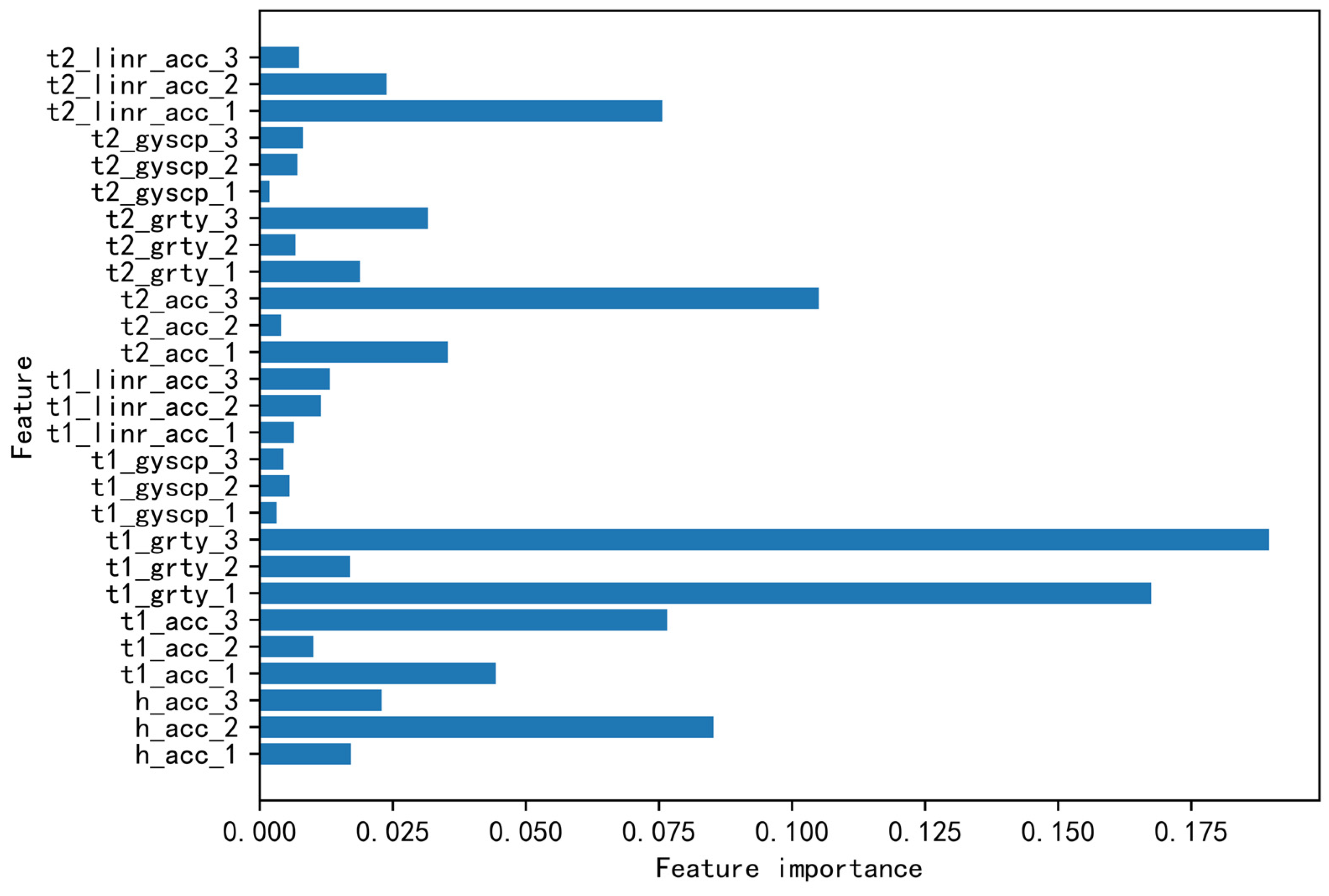 Mathematics 12 01700 g004