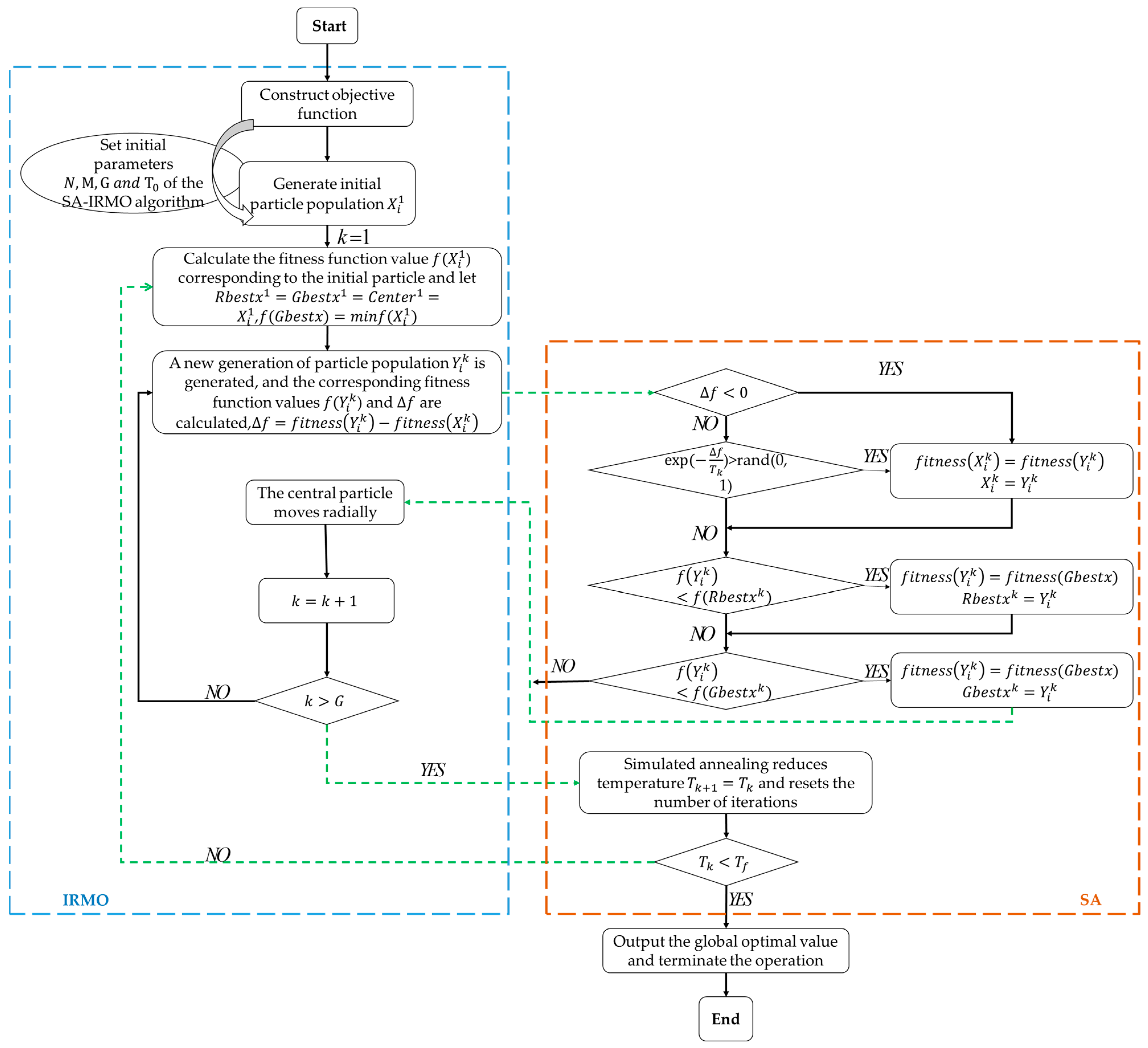Mathematics 12 01701 g003