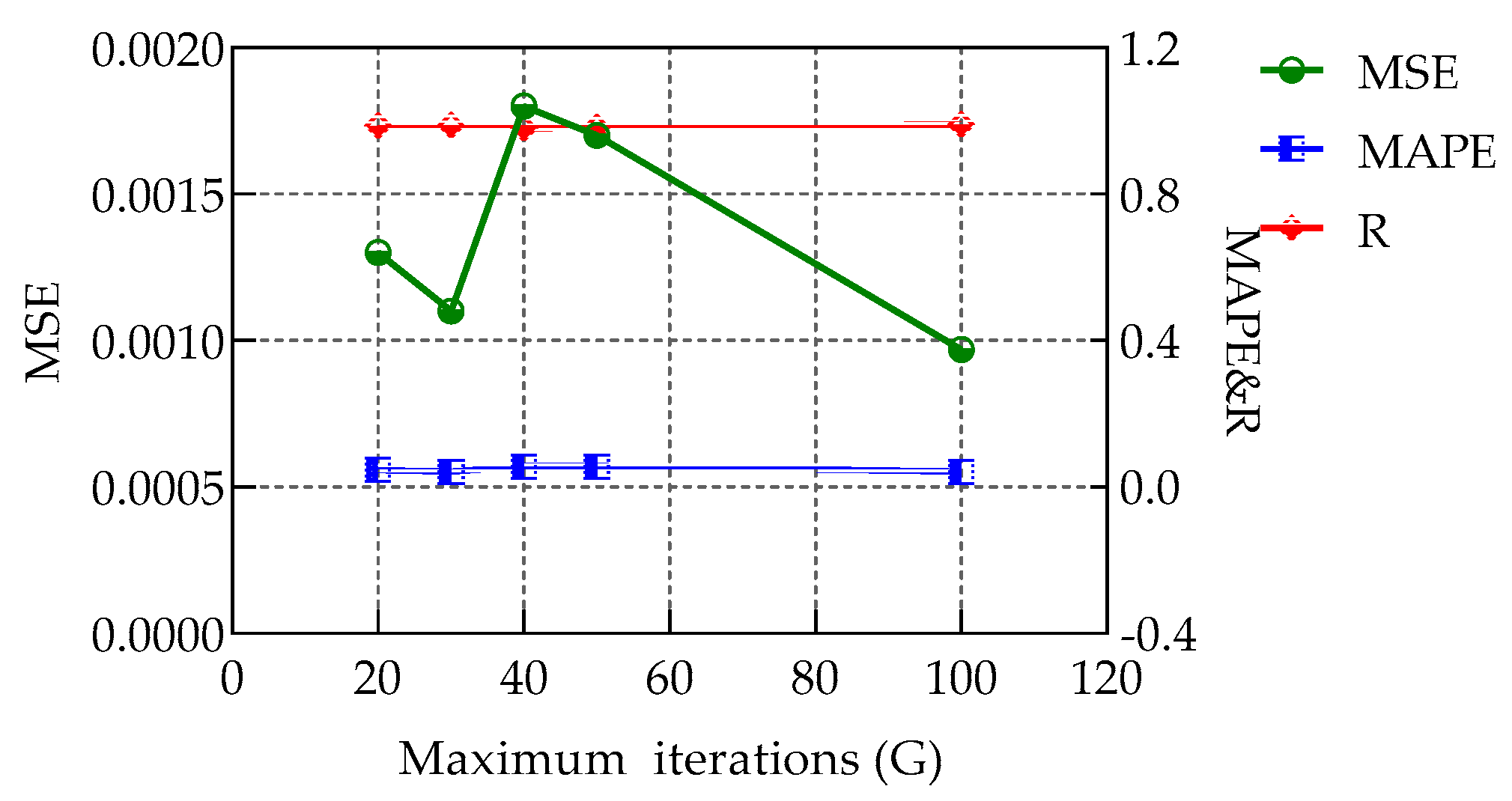 Mathematics 12 01701 g012