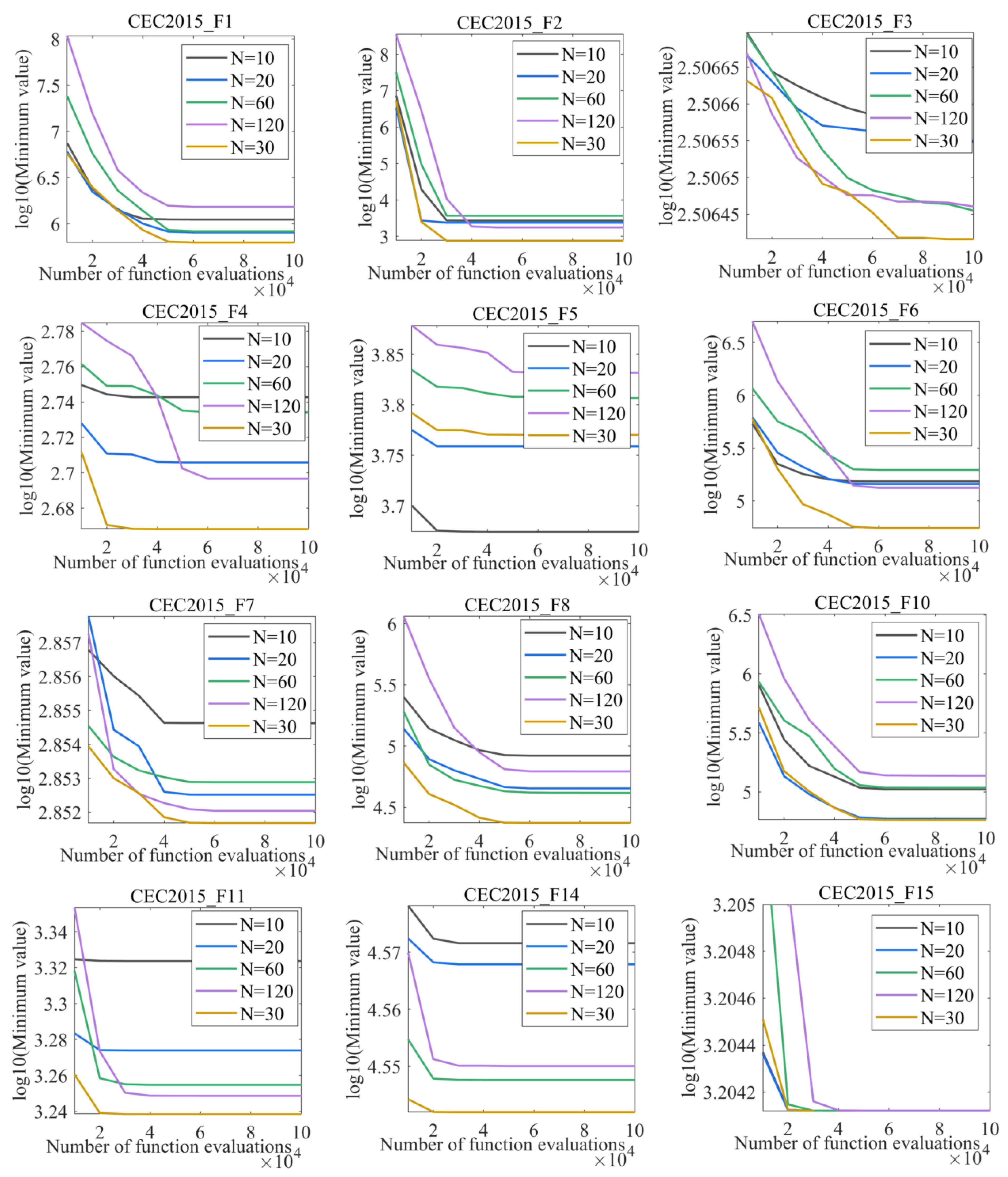 Mathematics 12 01708 g006