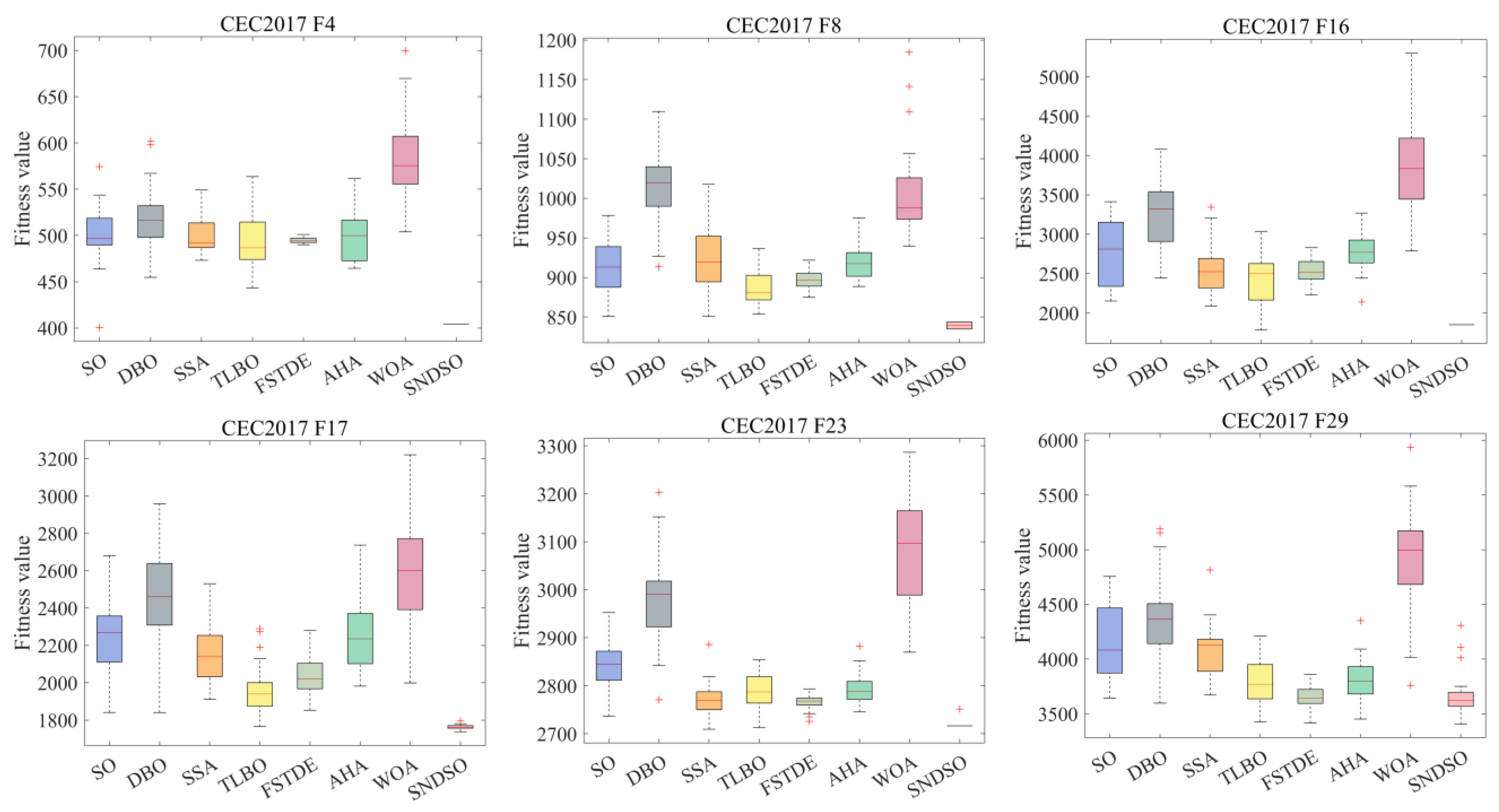 Mathematics 12 01708 g011