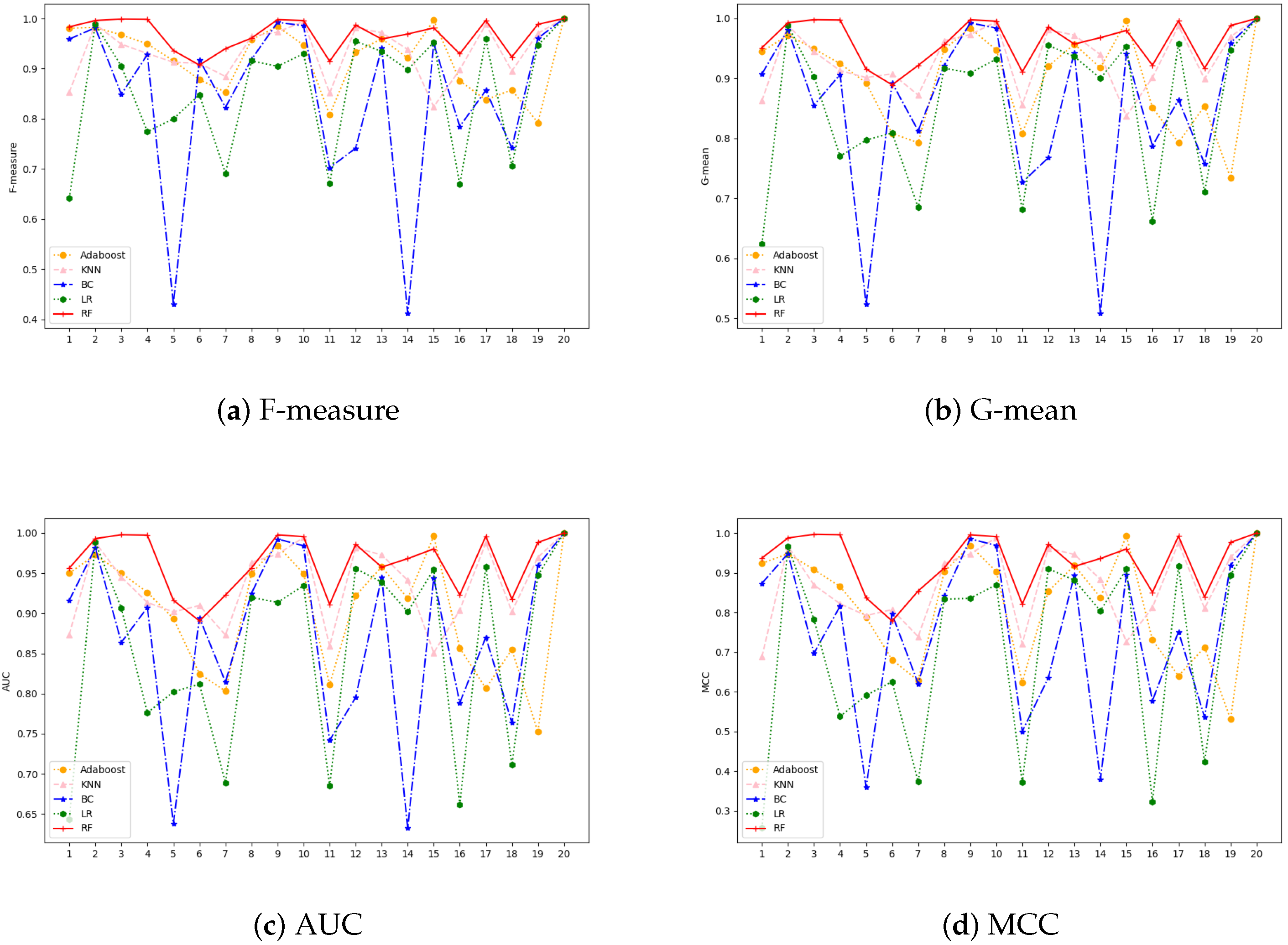 Mathematics 12 01709 g007