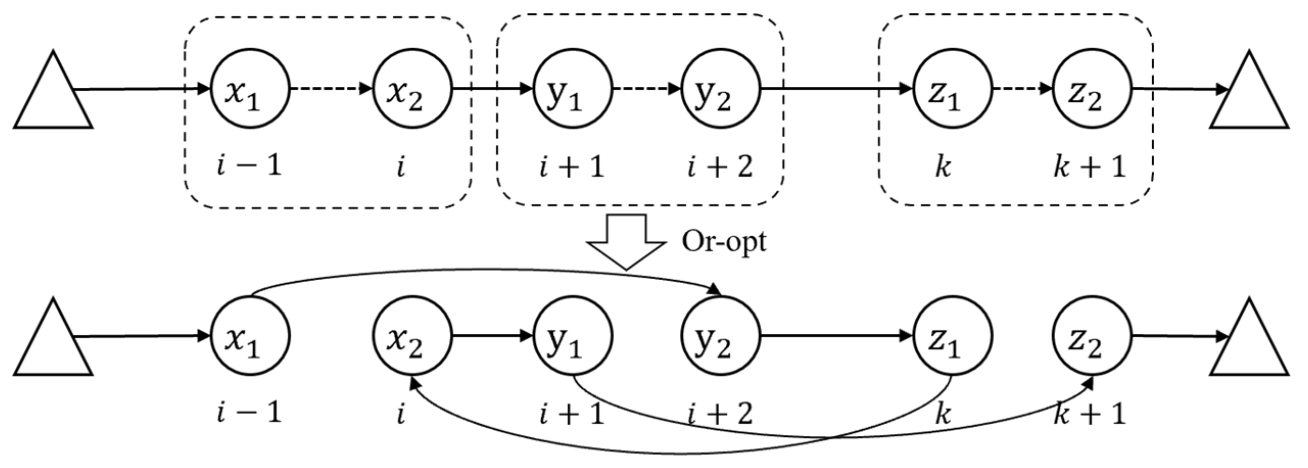 An Iterated Local Search Heuristic for the Multi-Trip Vehicle Routing ...