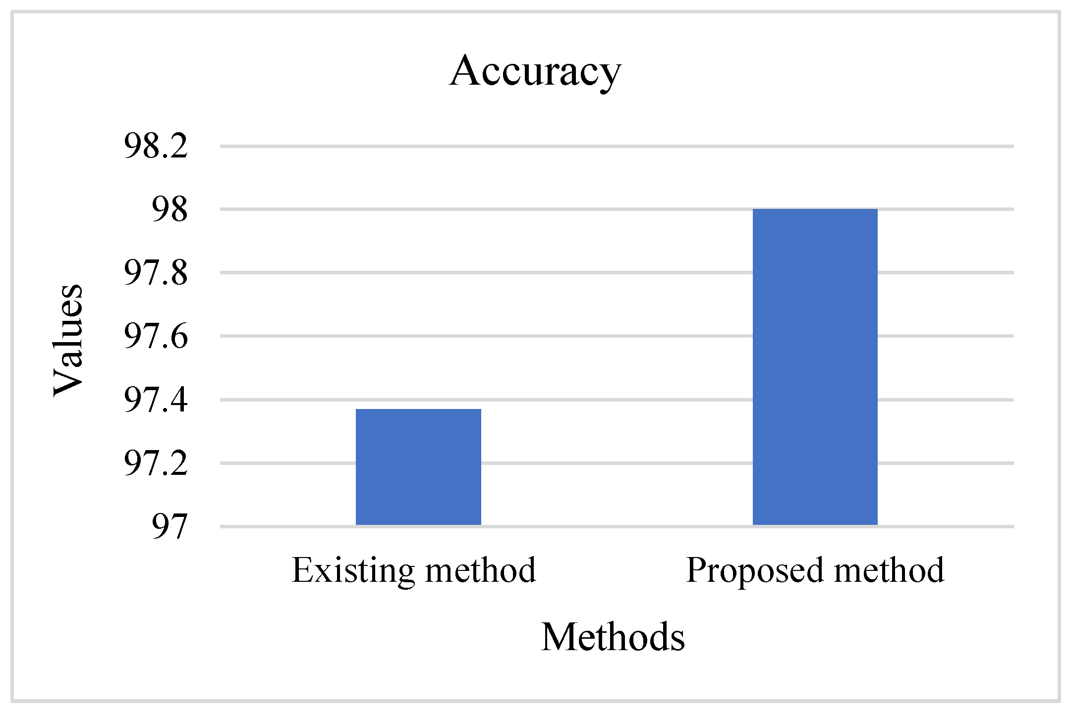 Mathematics 12 01720 g012