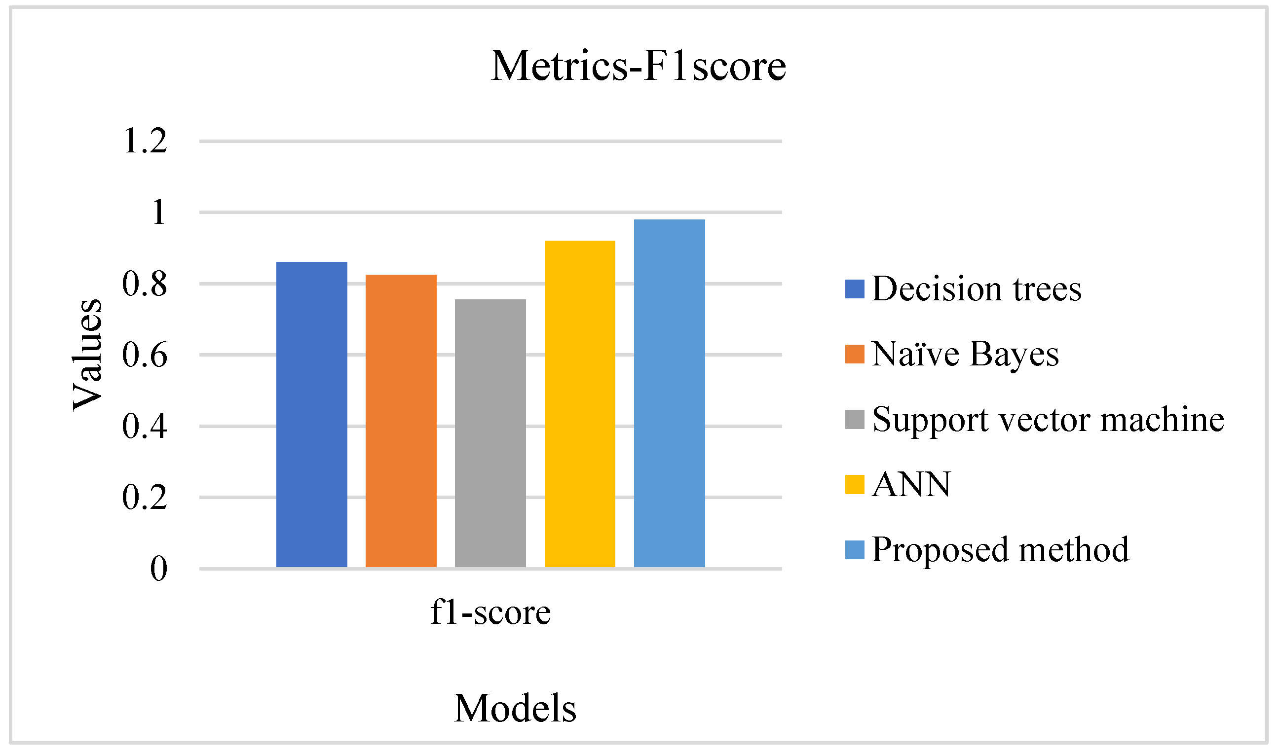 Mathematics 12 01720 g013