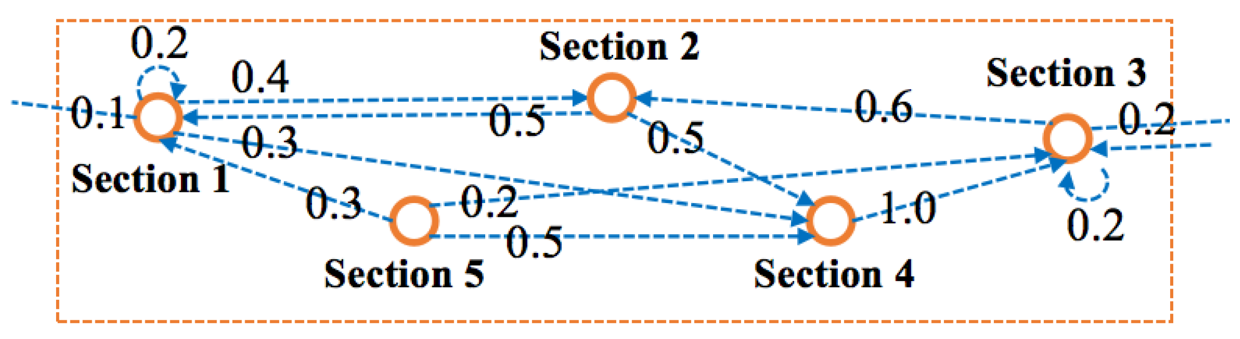 Mathematics 12 01722 g001