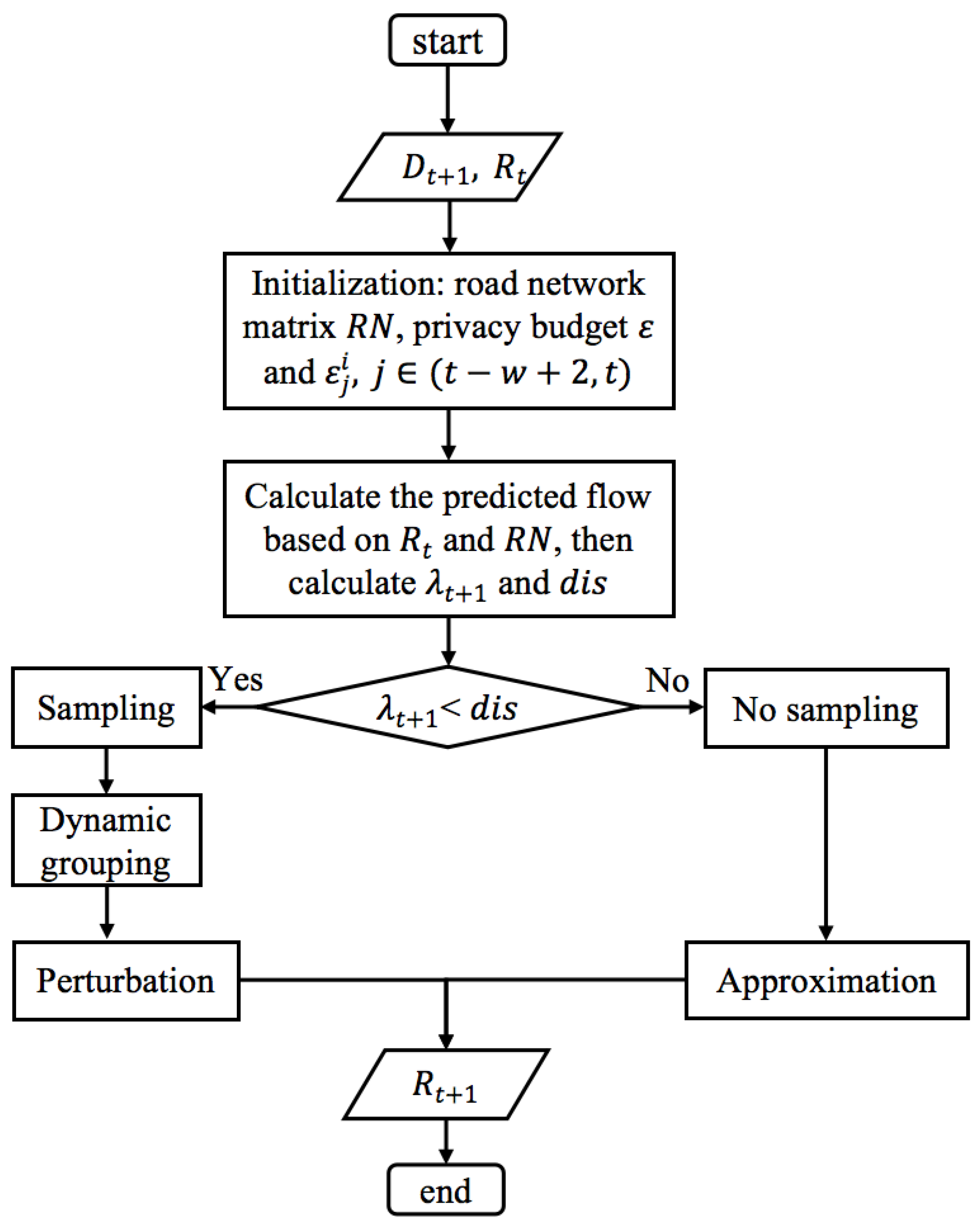 Mathematics 12 01722 g003
