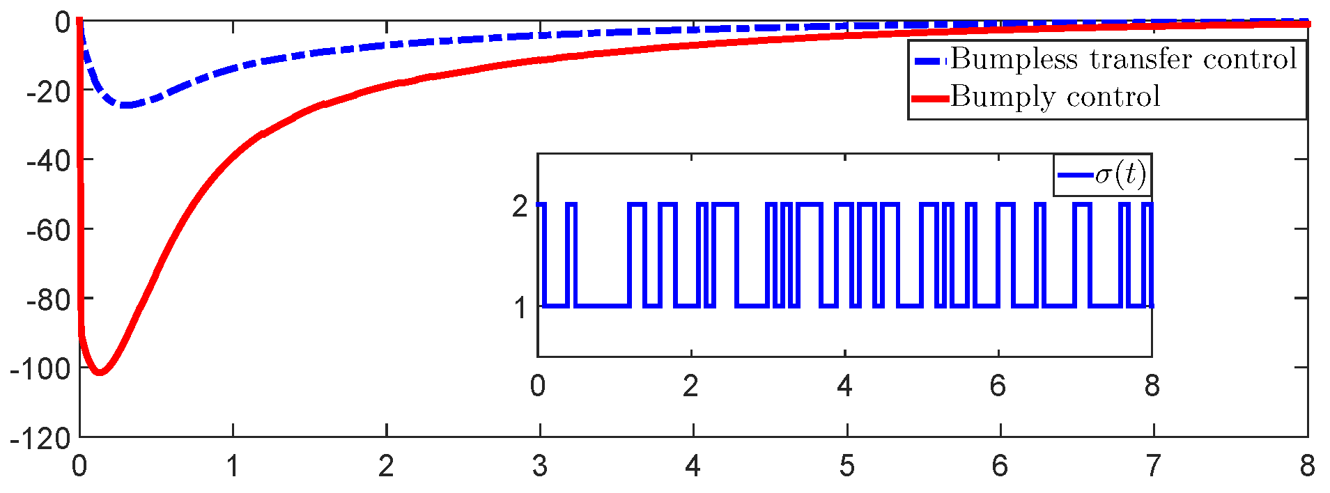 Mathematics 12 01724 g007