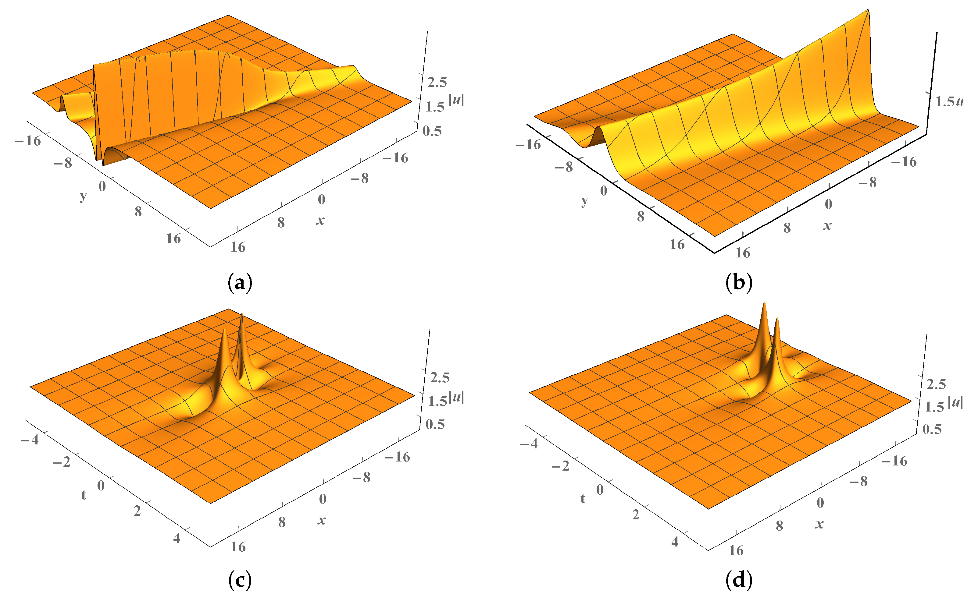 Mathematics 12 01732 g002