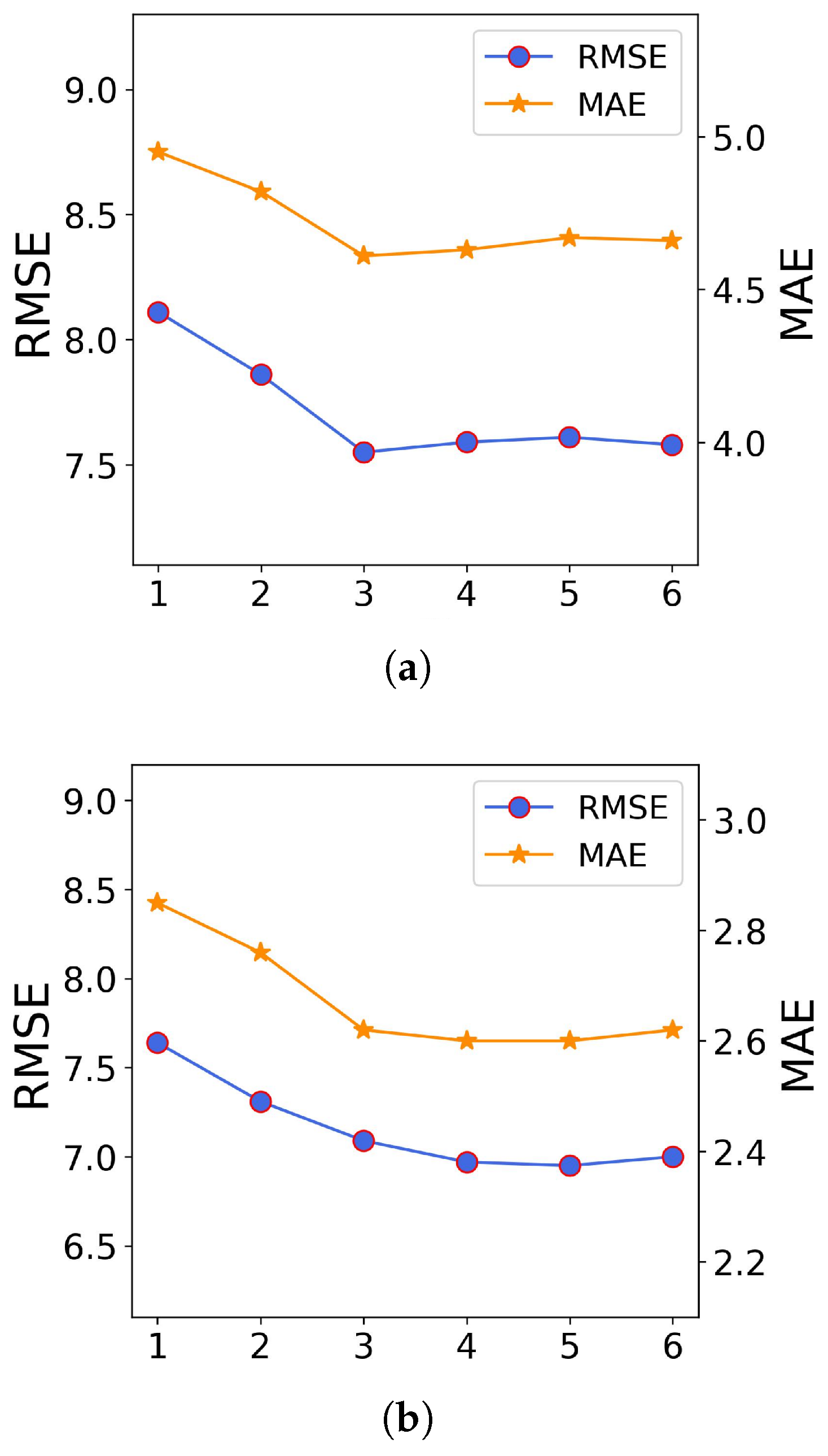 Mathematics 12 01739 g003