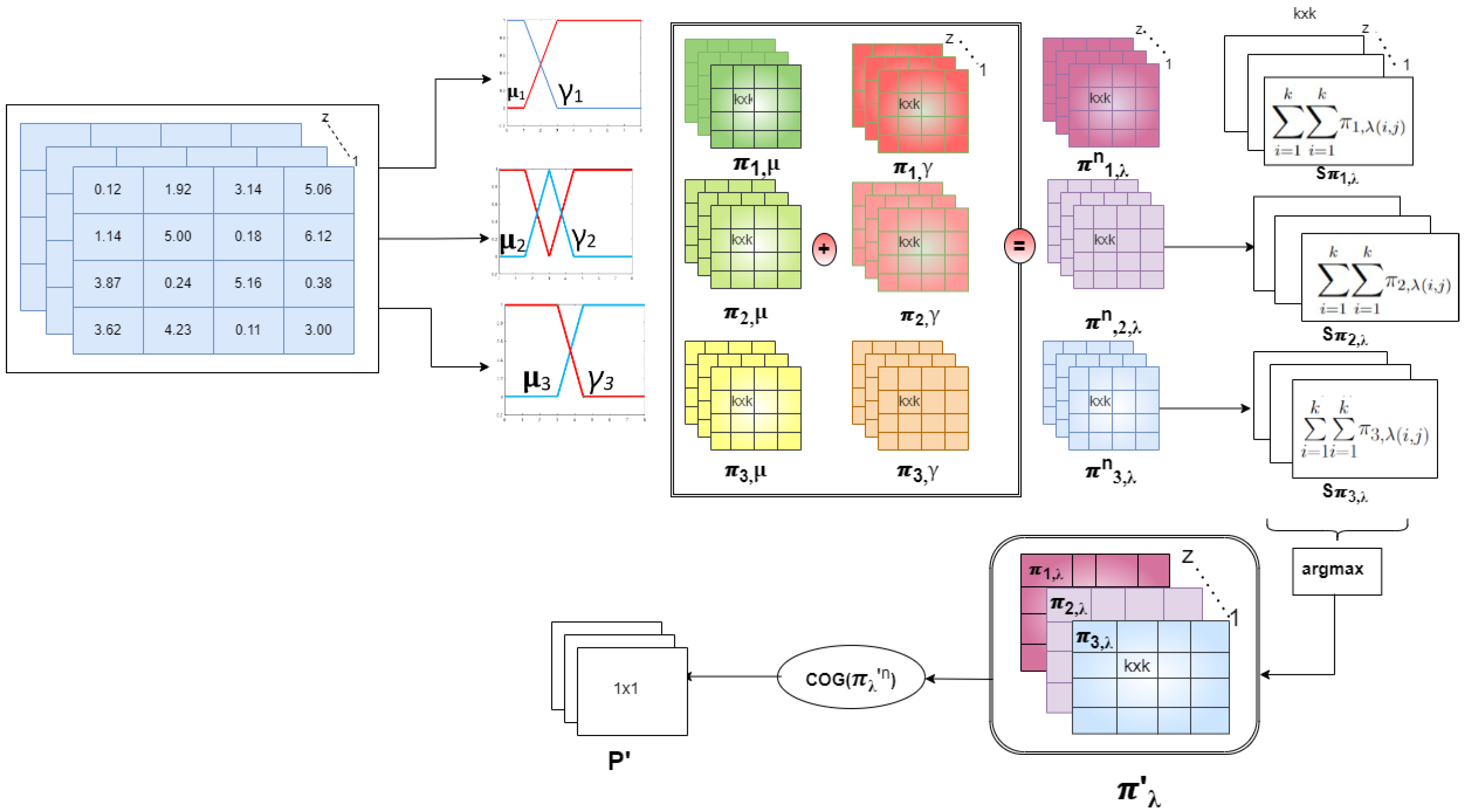 Mathematics 12 01740 g001