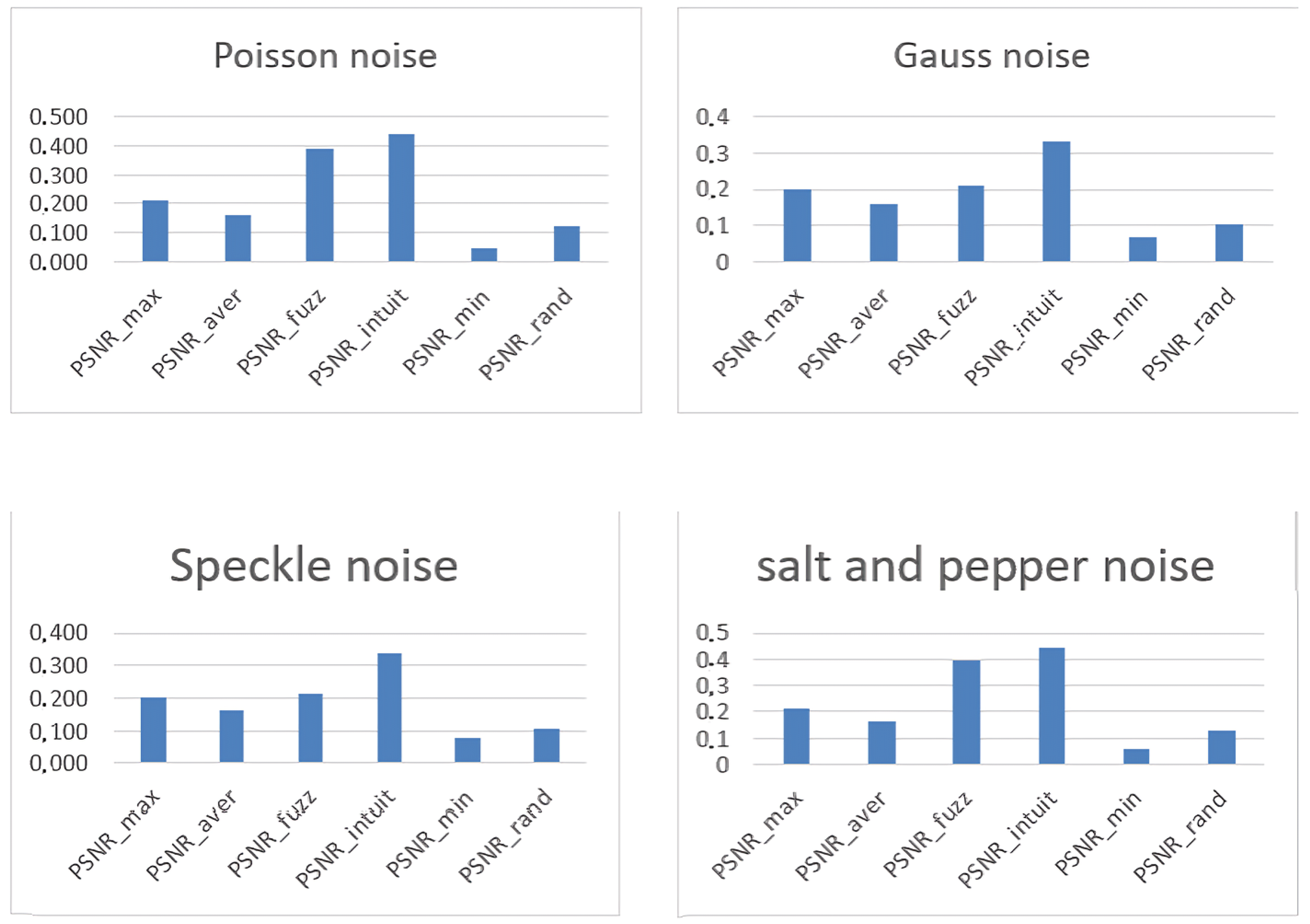 Mathematics 12 01740 g007