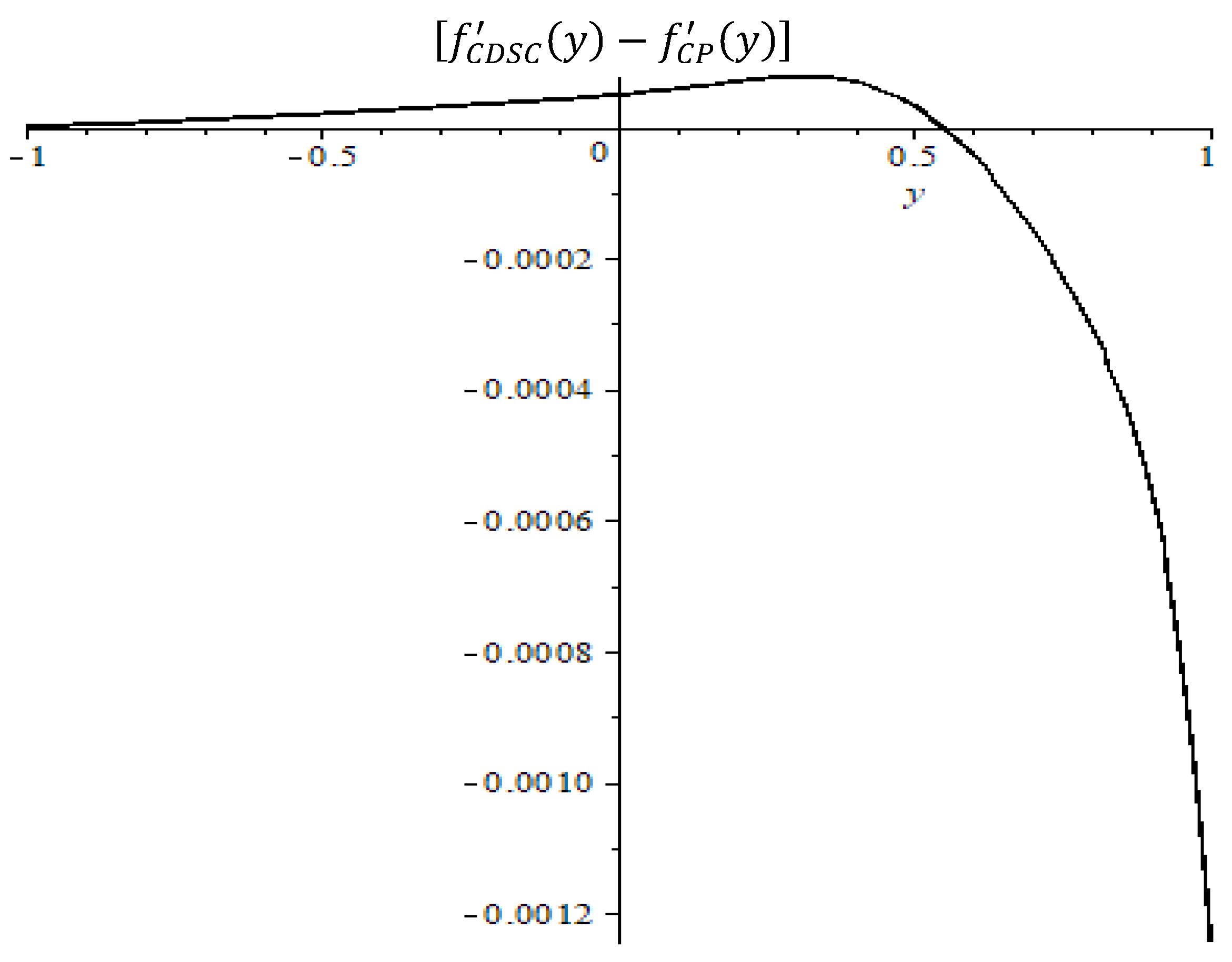 Mathematics 12 01742 g004