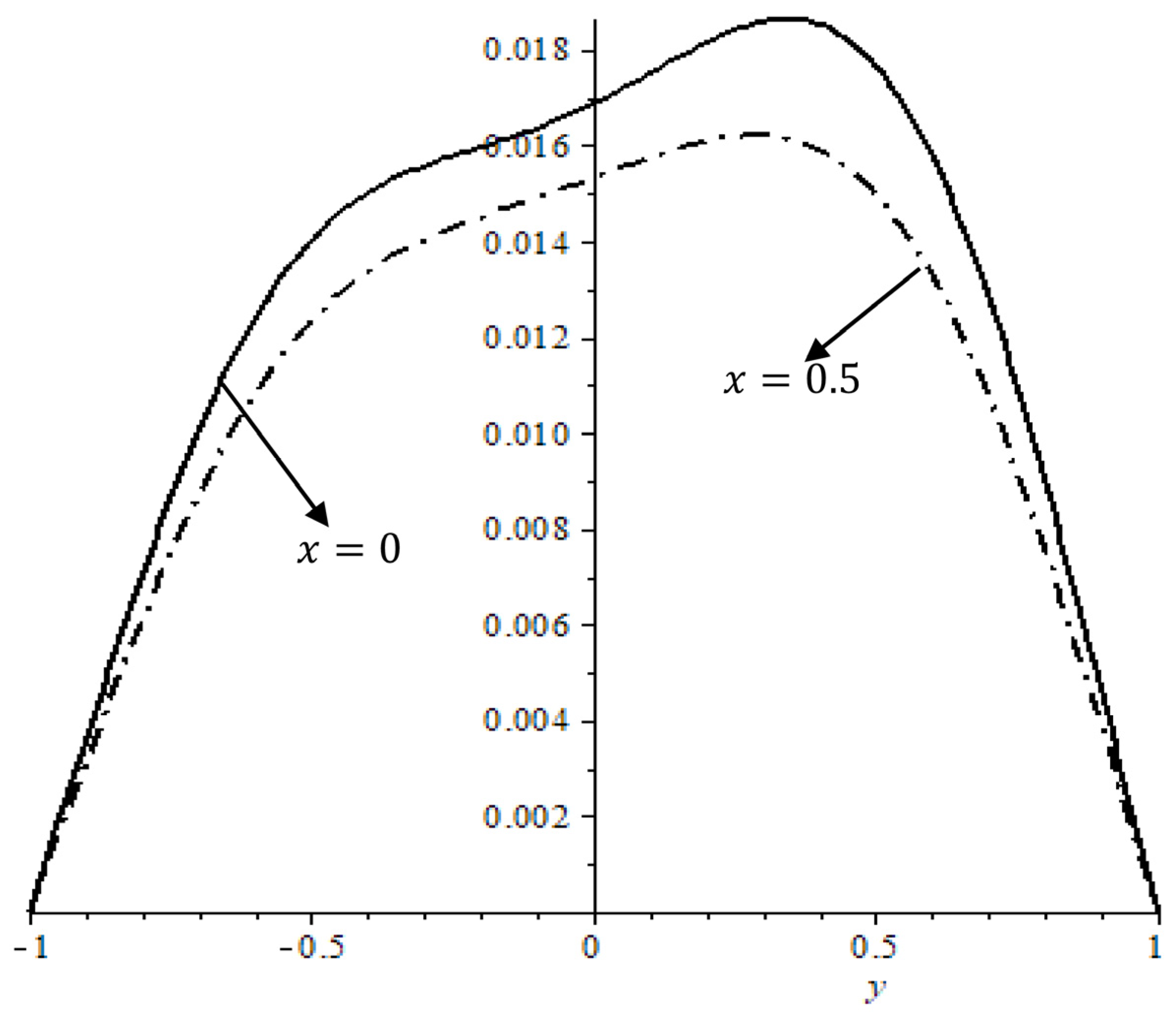 Mathematics 12 01742 g007
