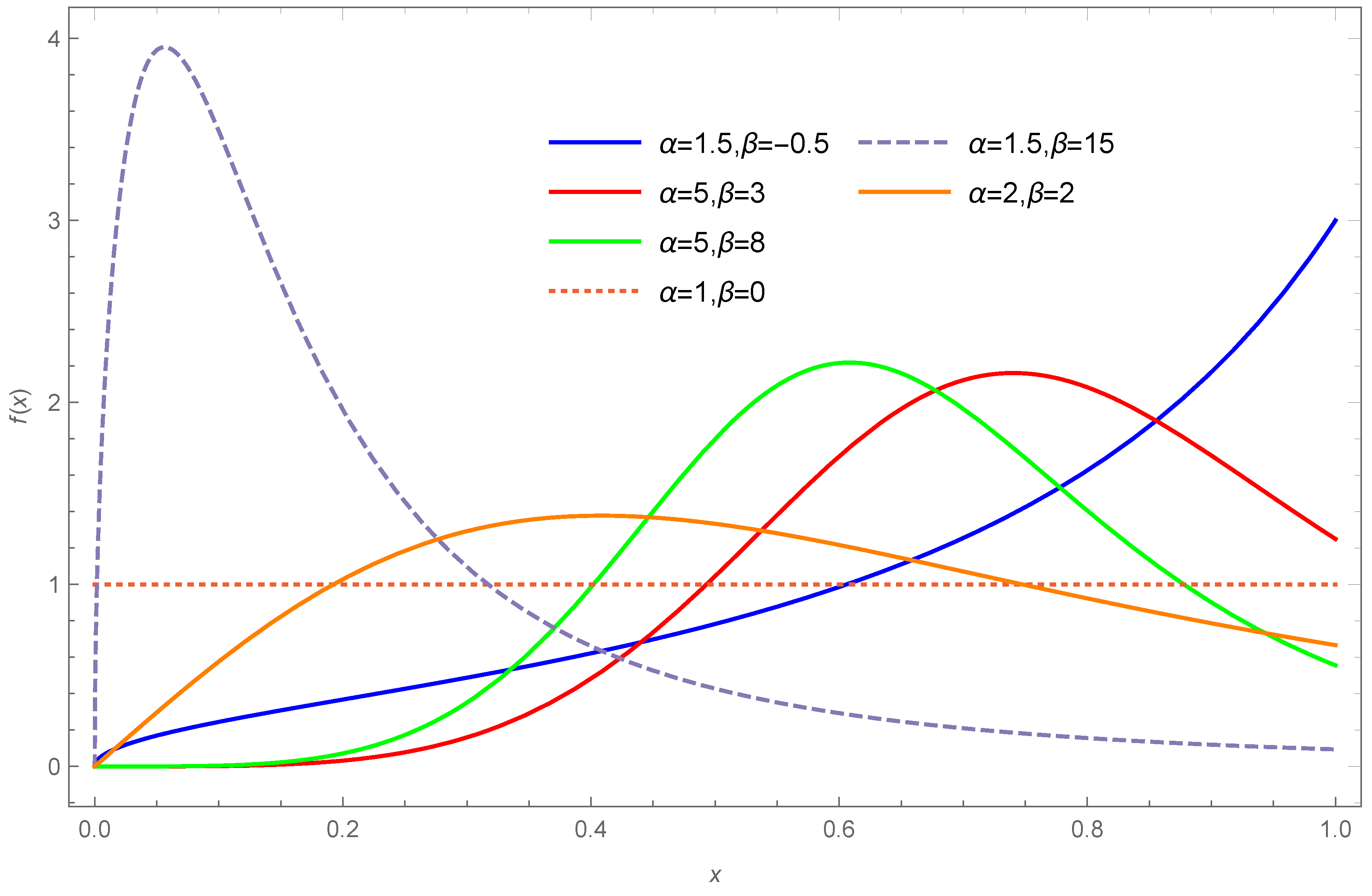 Mathematics 12 01744 g001