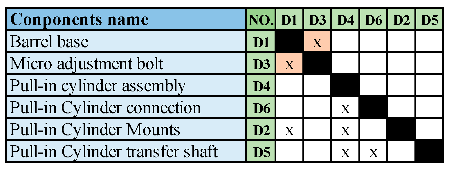 Mathematics 12 01745 g010