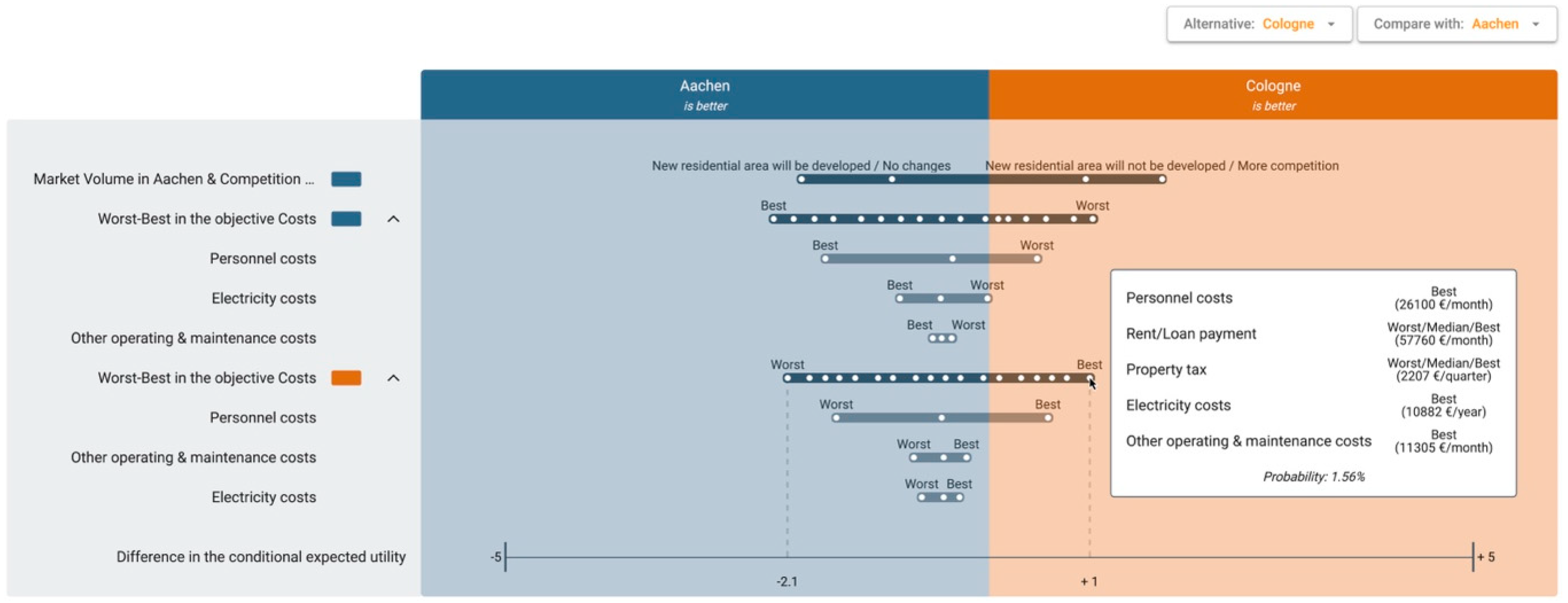 Mathematics 12 01746 g013