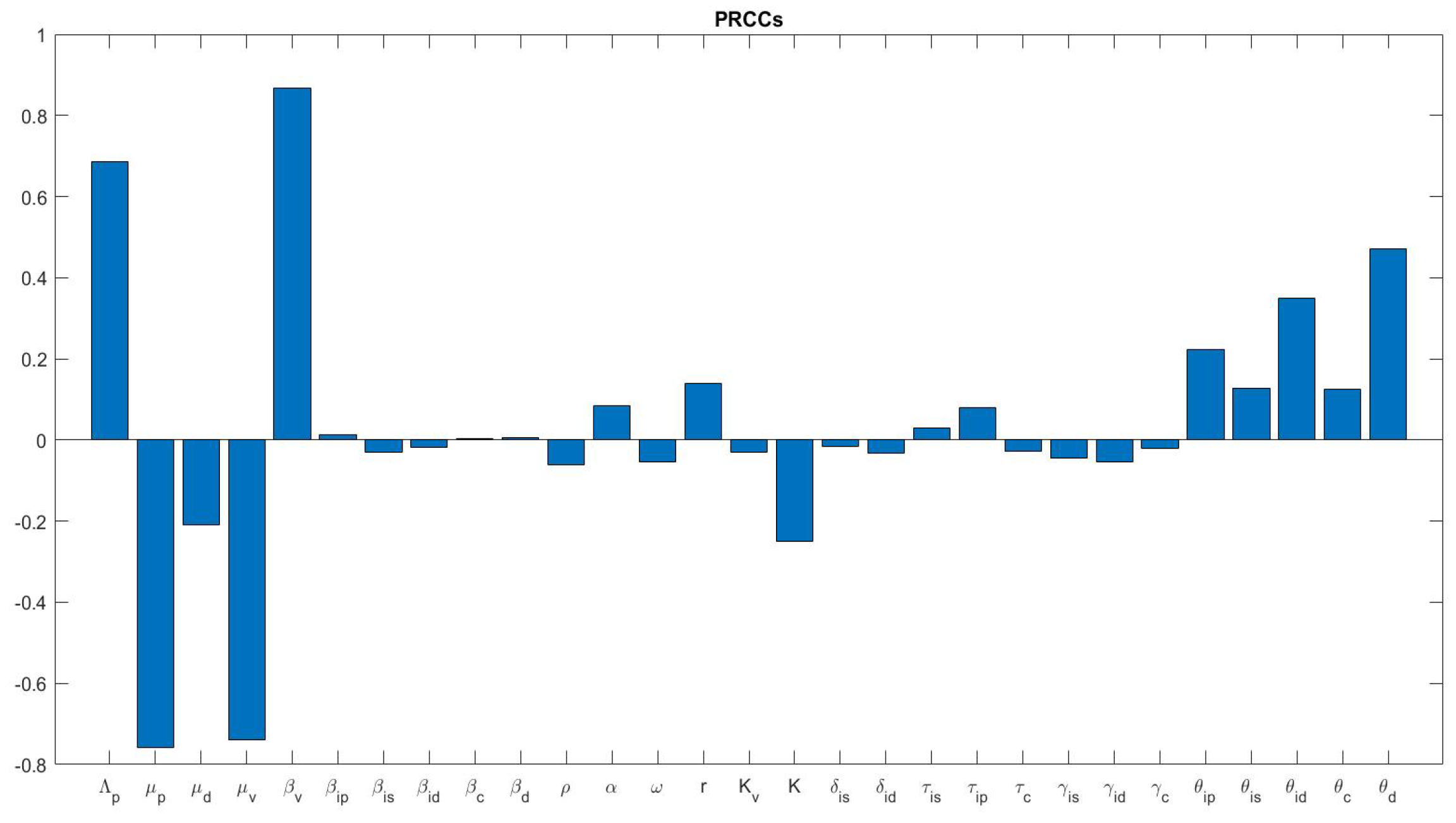 Mathematics 12 01749 g003