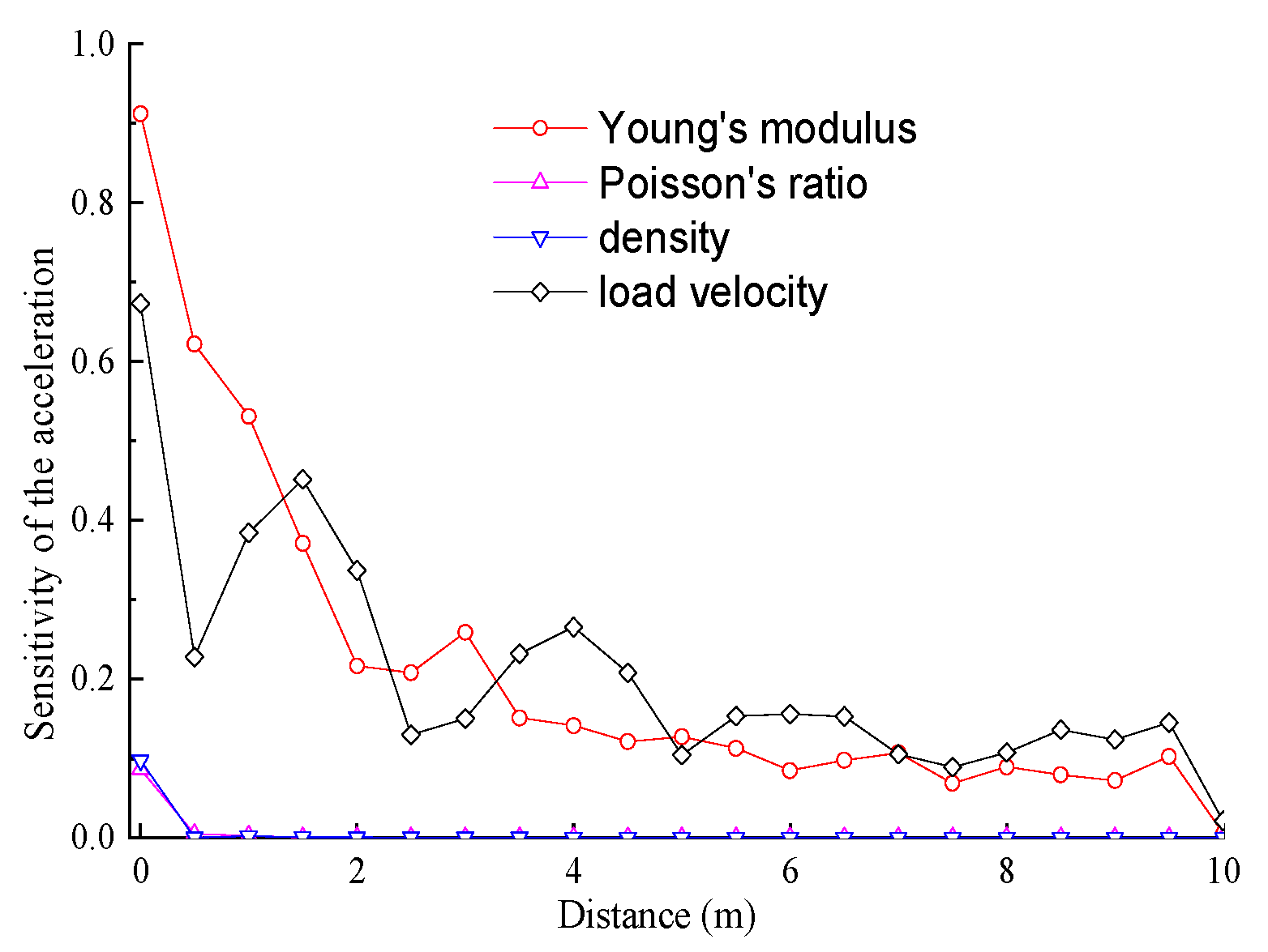 Mathematics 12 01750 g005