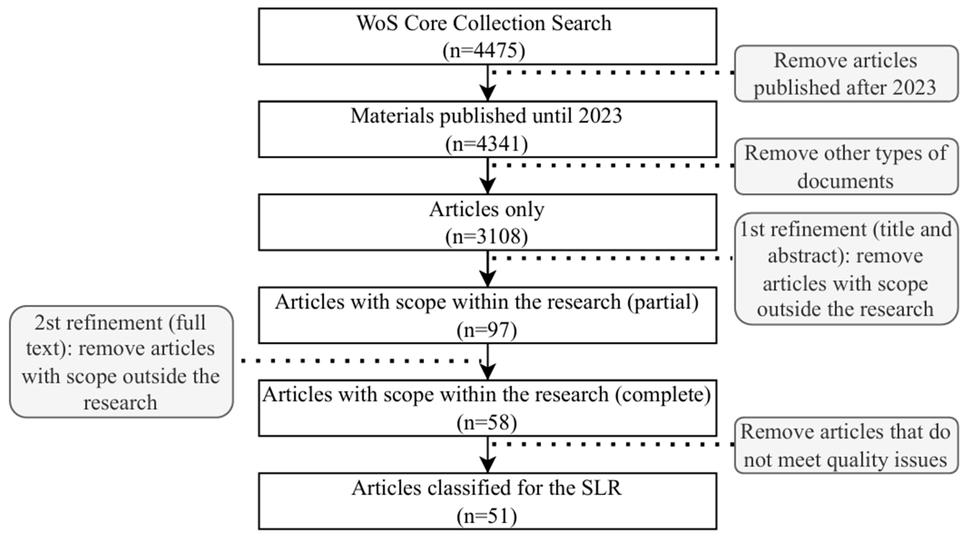 Mathematics 12 01754 g002
