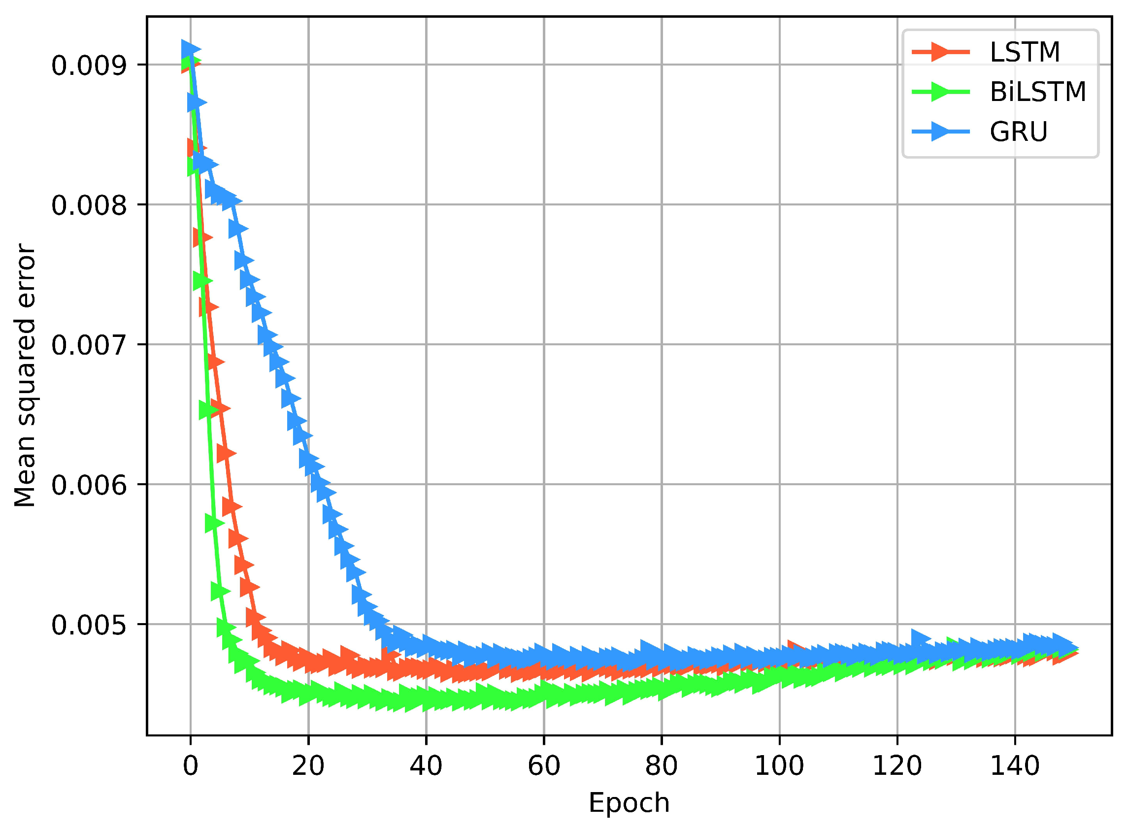 Interference Management for a Wireless Communication Network