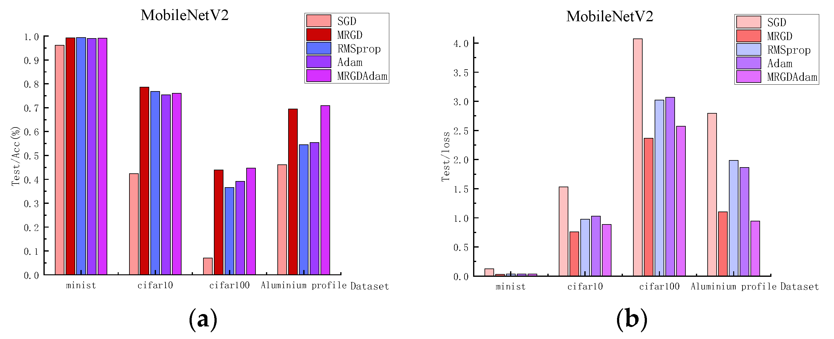 Mathematics 12 01759 g005