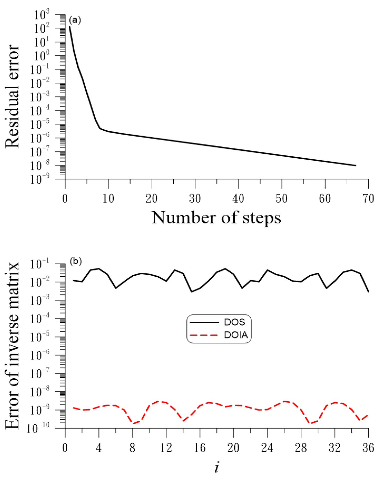 Mathematics 12 01761 g003 Mathematics 12 01761 g003