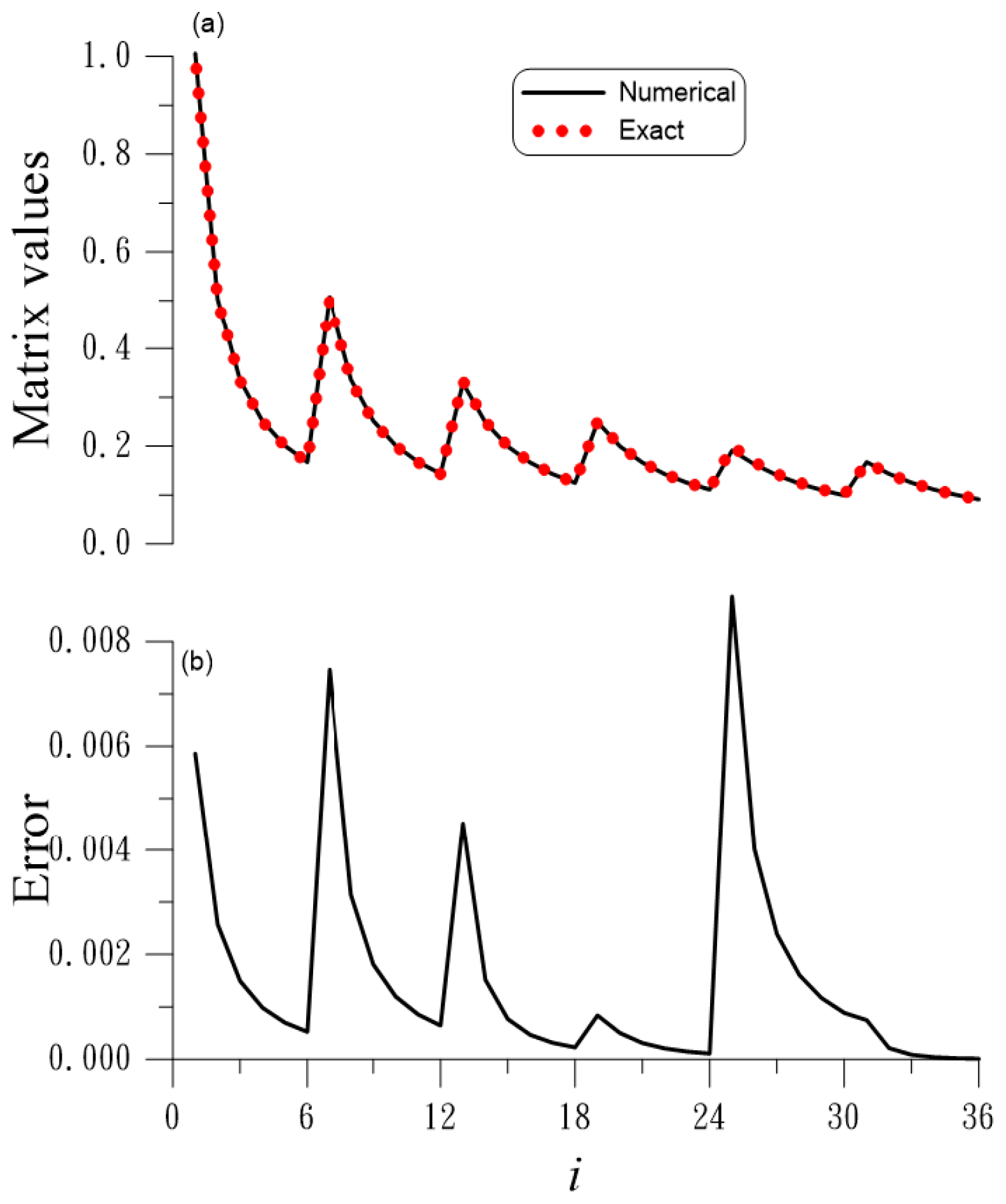 Mathematics 12 01761 g007 Mathematics 12 01761 g007
