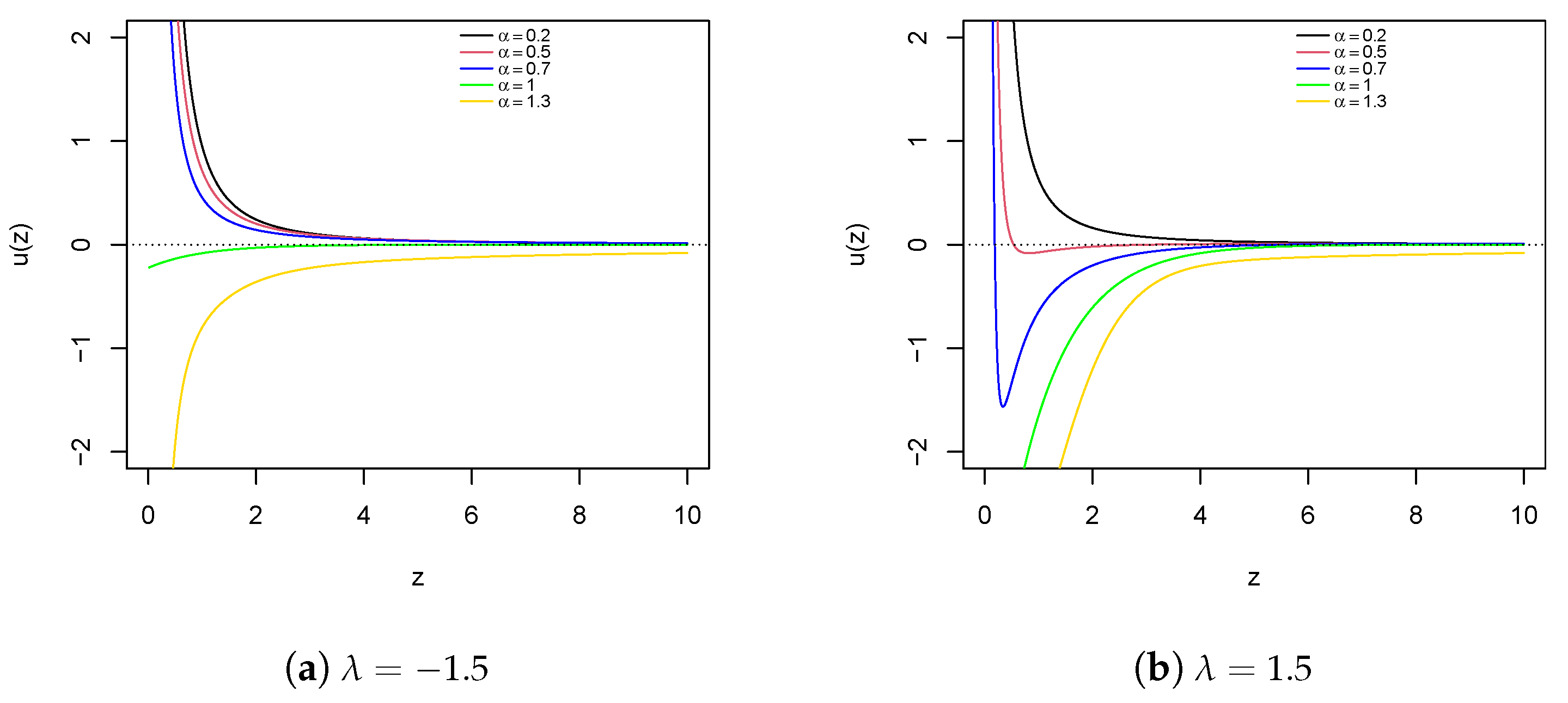 Mathematics 12 01762 g002
