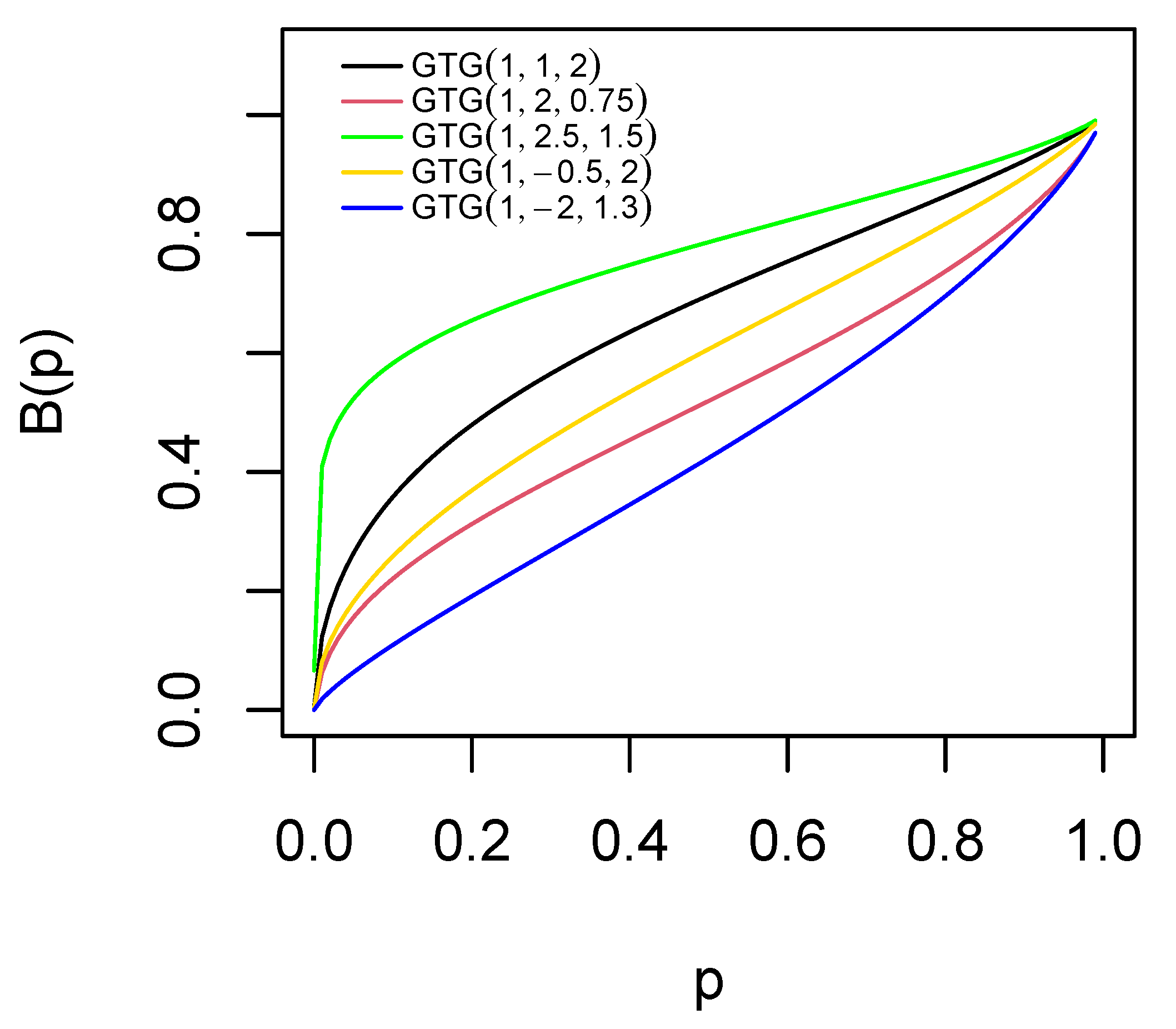 Mathematics 12 01762 g004